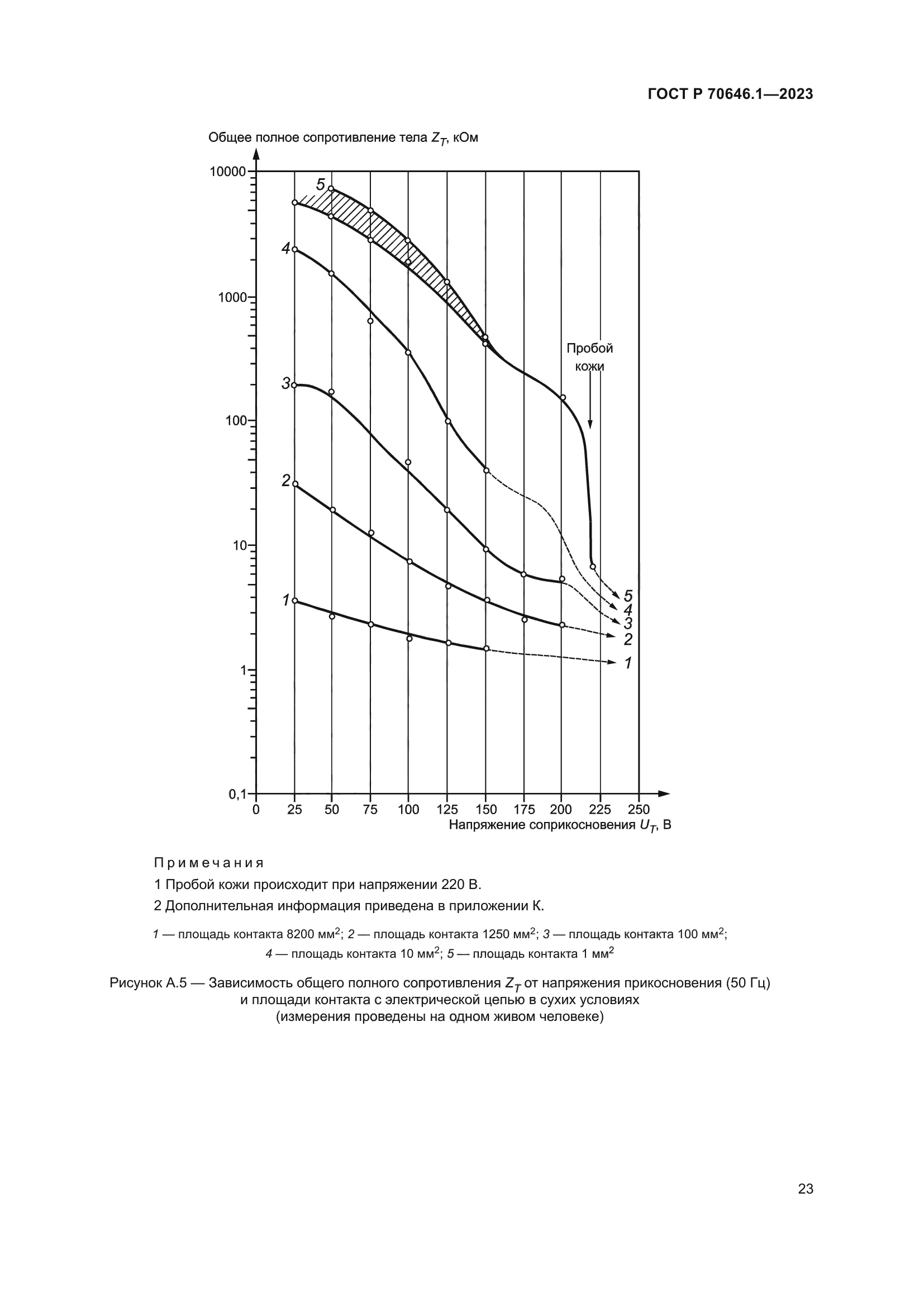 ГОСТ Р 70646.1-2023