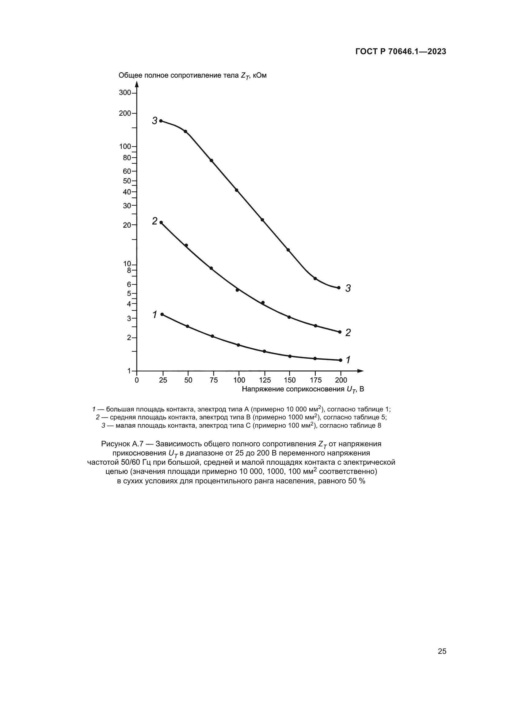 ГОСТ Р 70646.1-2023