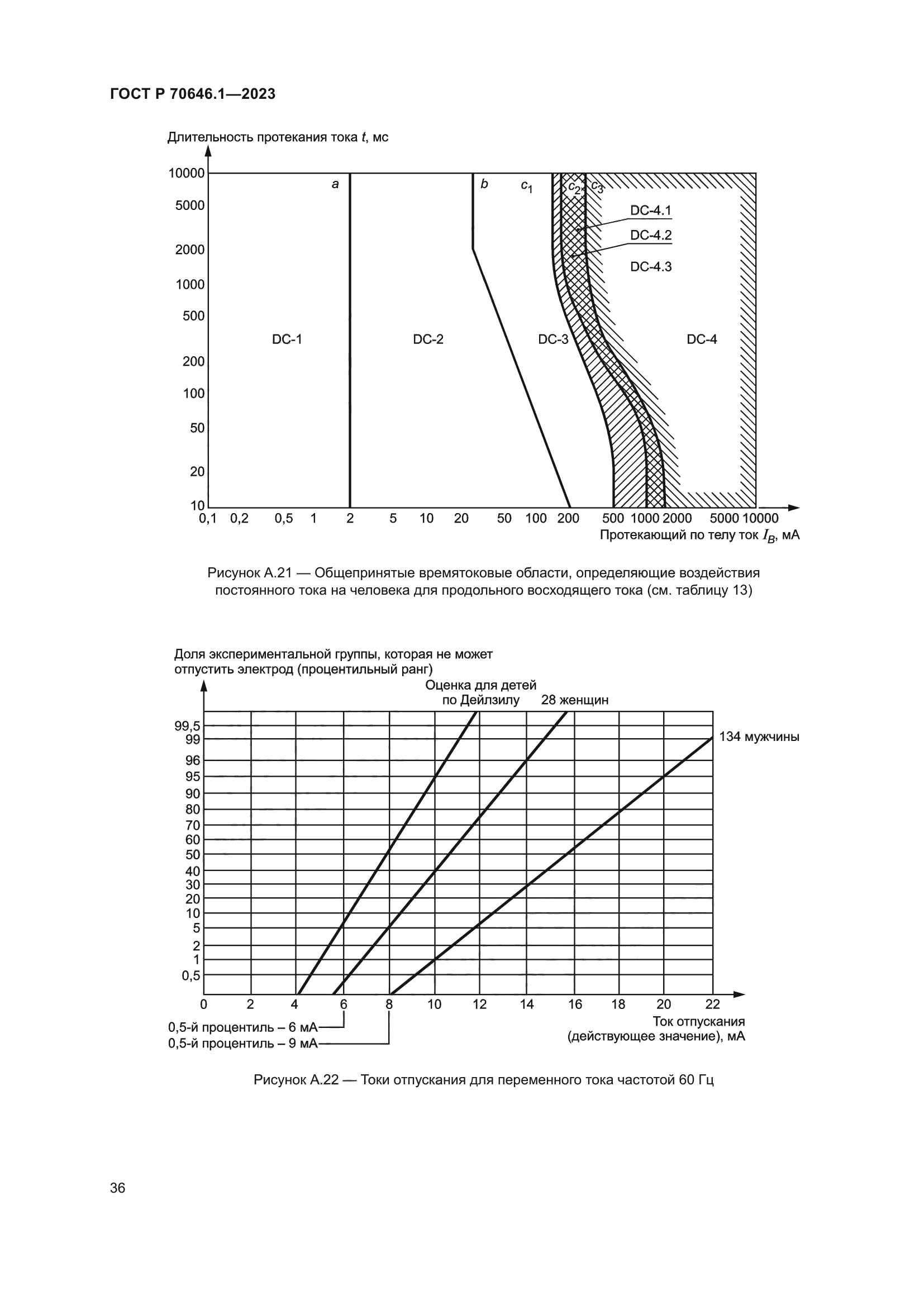 ГОСТ Р 70646.1-2023