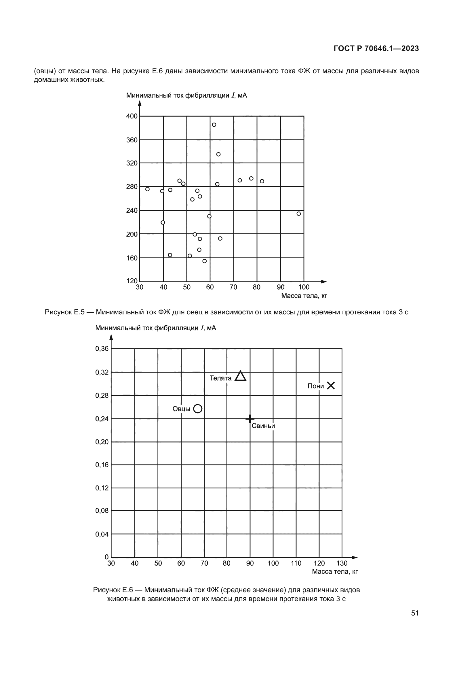ГОСТ Р 70646.1-2023