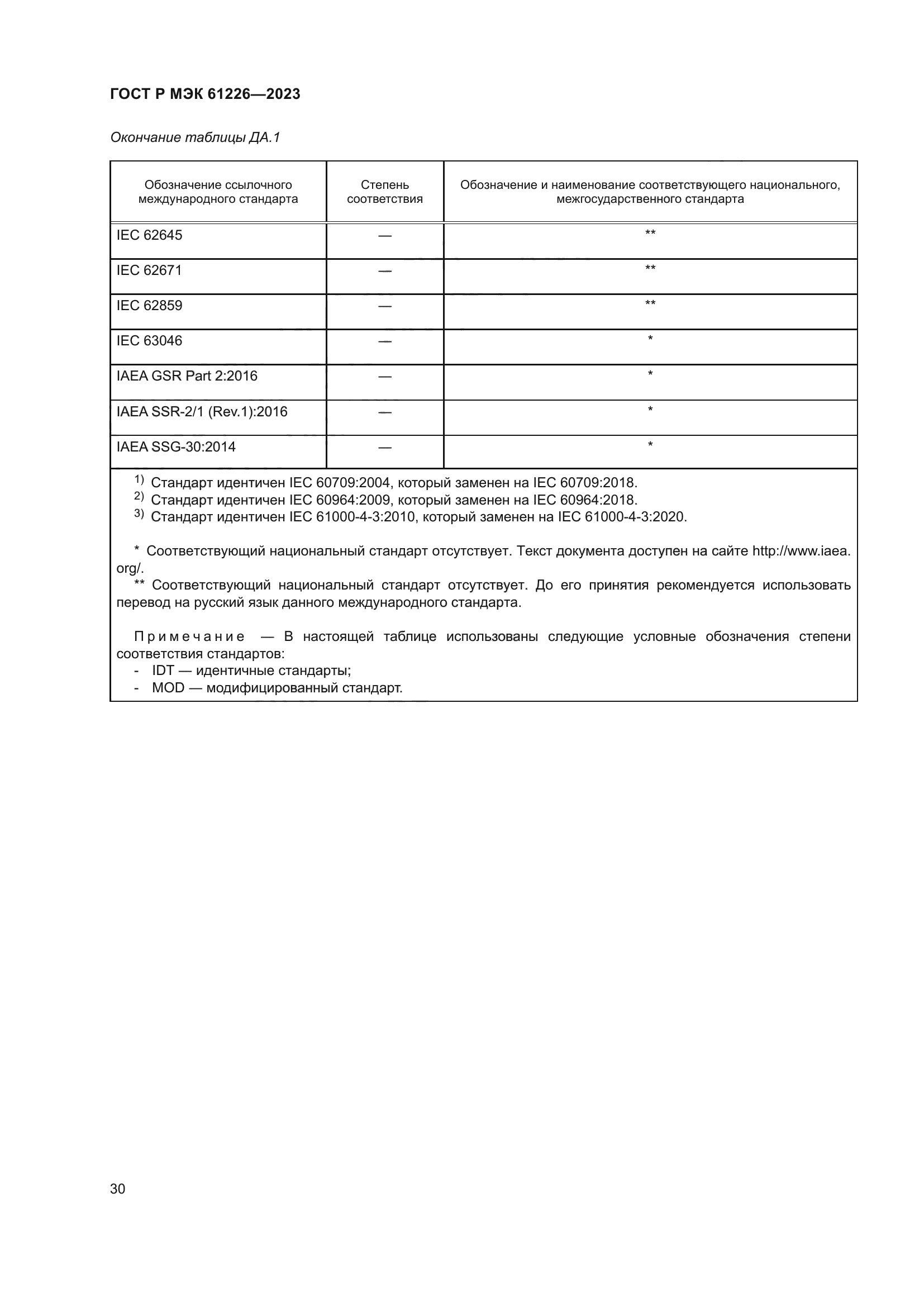 ГОСТ Р МЭК 61226-2023