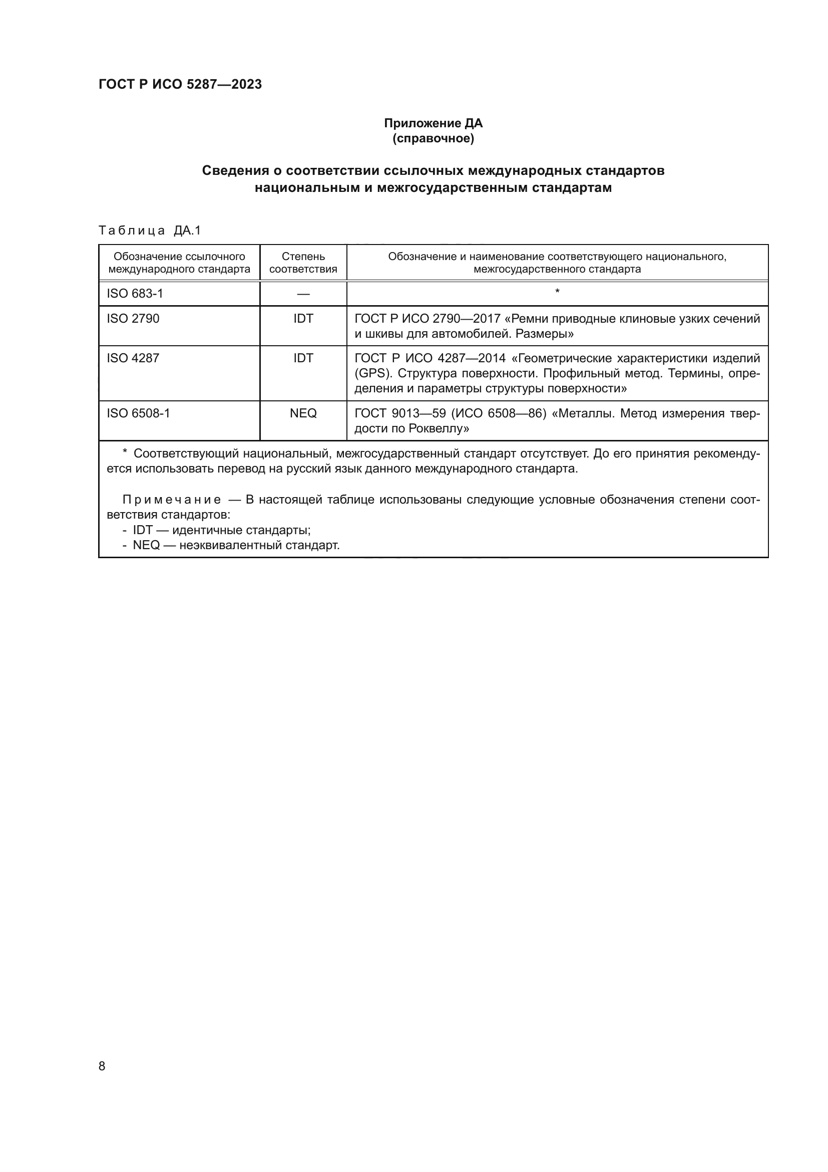 ГОСТ Р ИСО 5287-2023