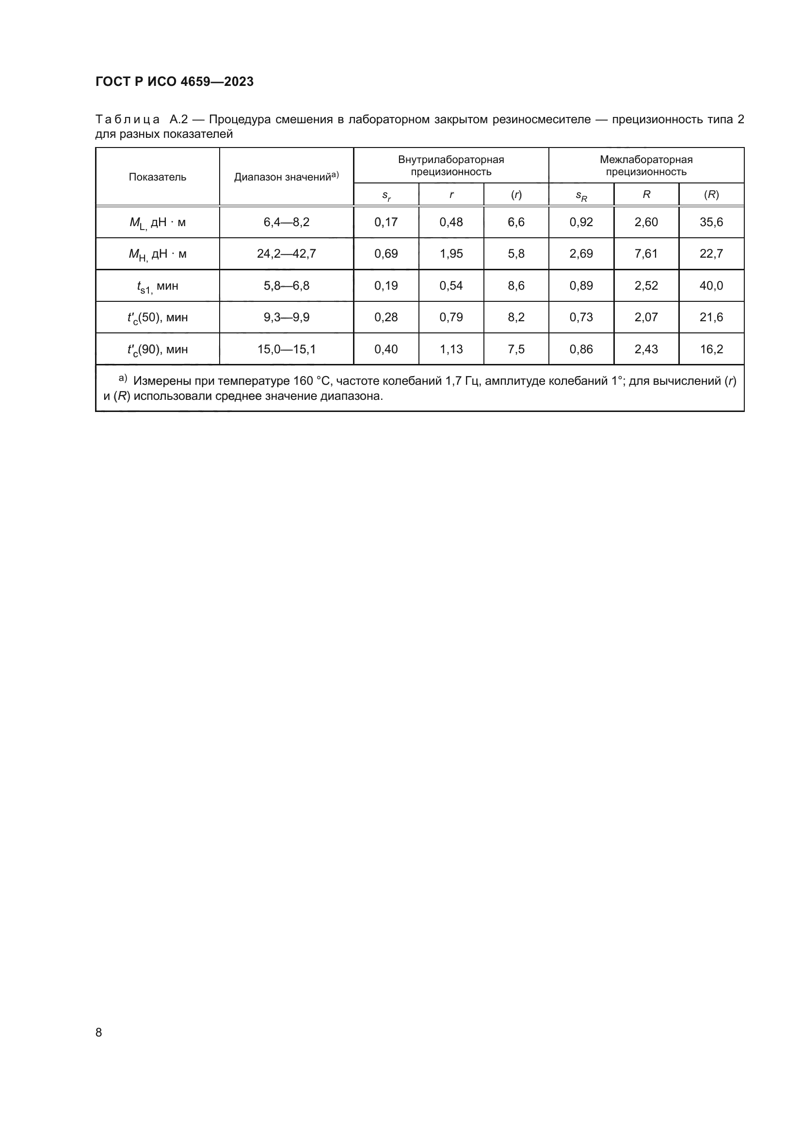 ГОСТ Р ИСО 4659-2023