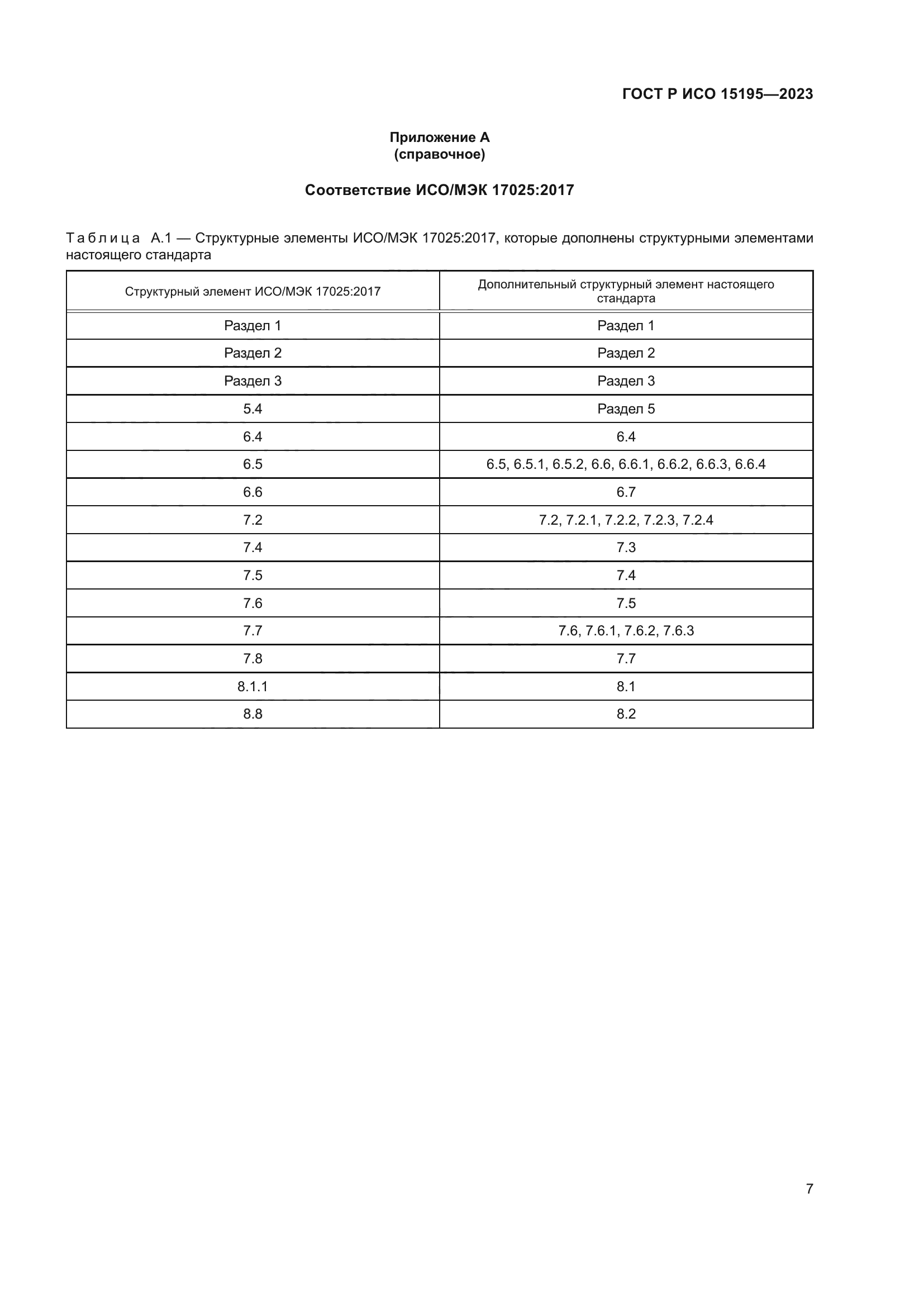 ГОСТ Р ИСО 15195-2023