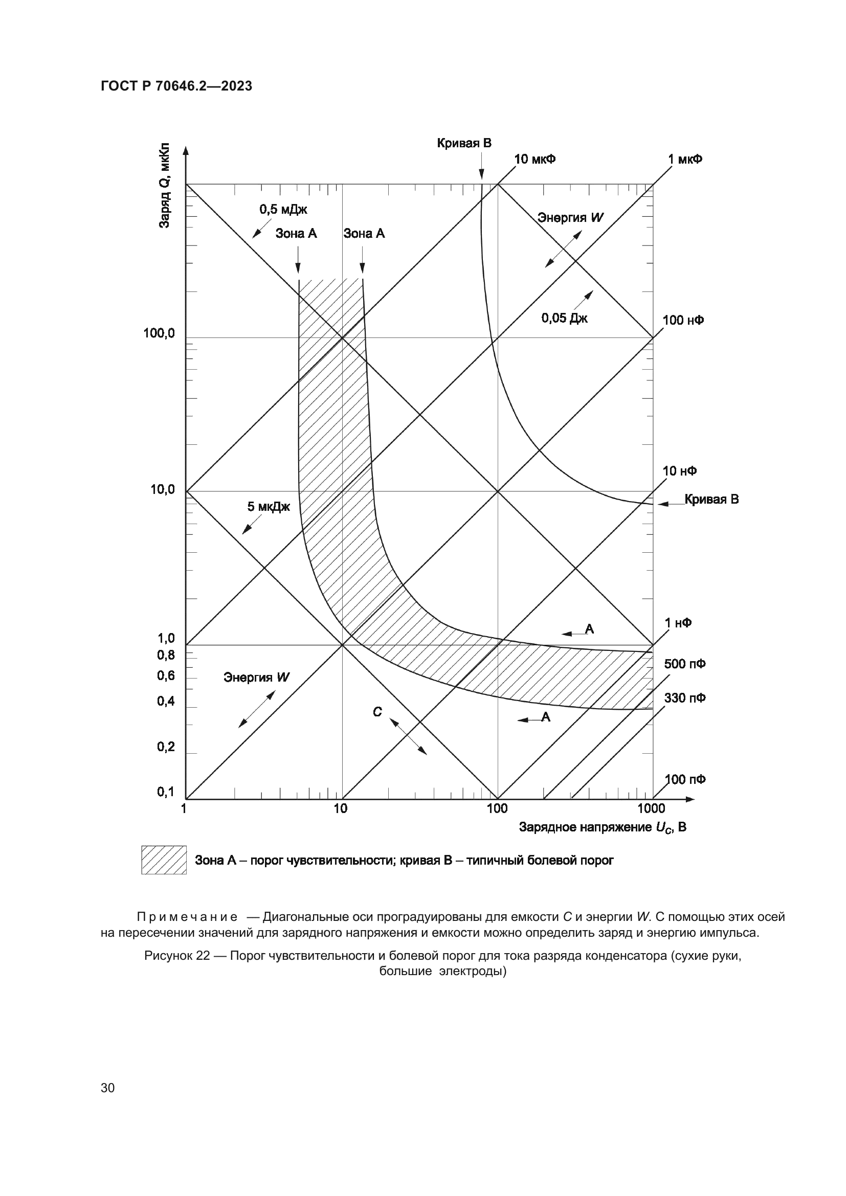 ГОСТ Р 70646.2-2023