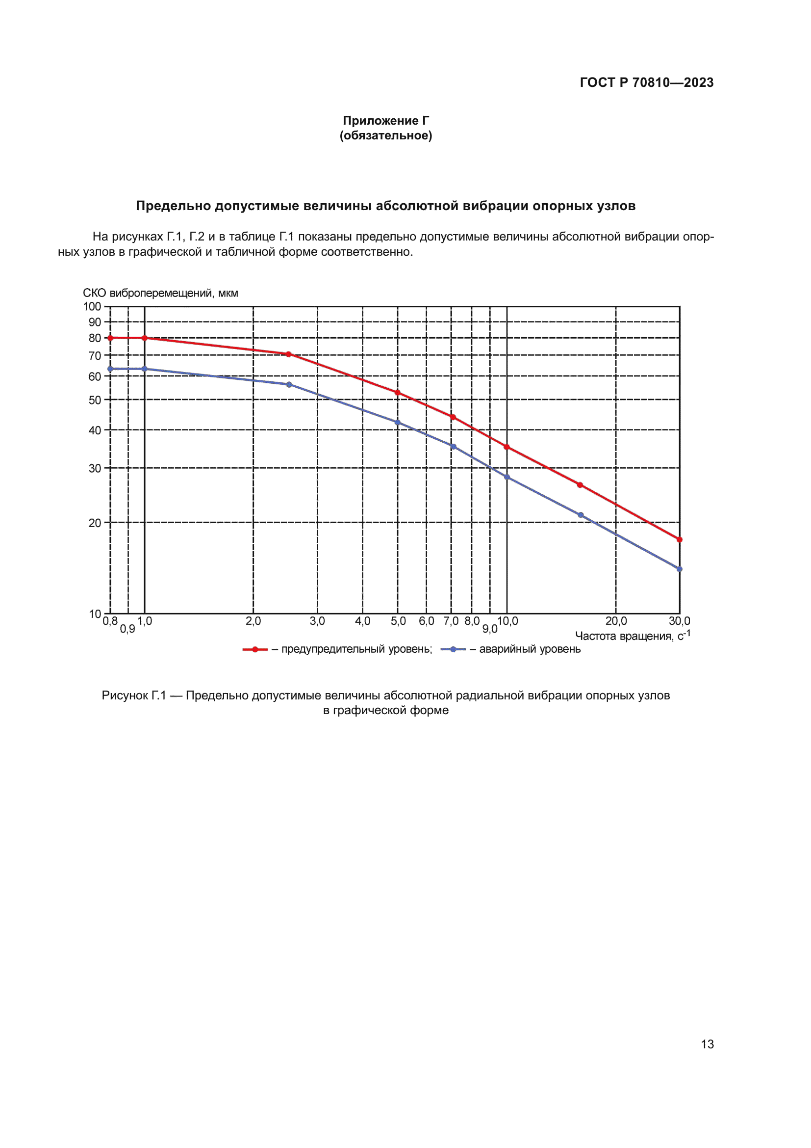 ГОСТ Р 70810-2023
