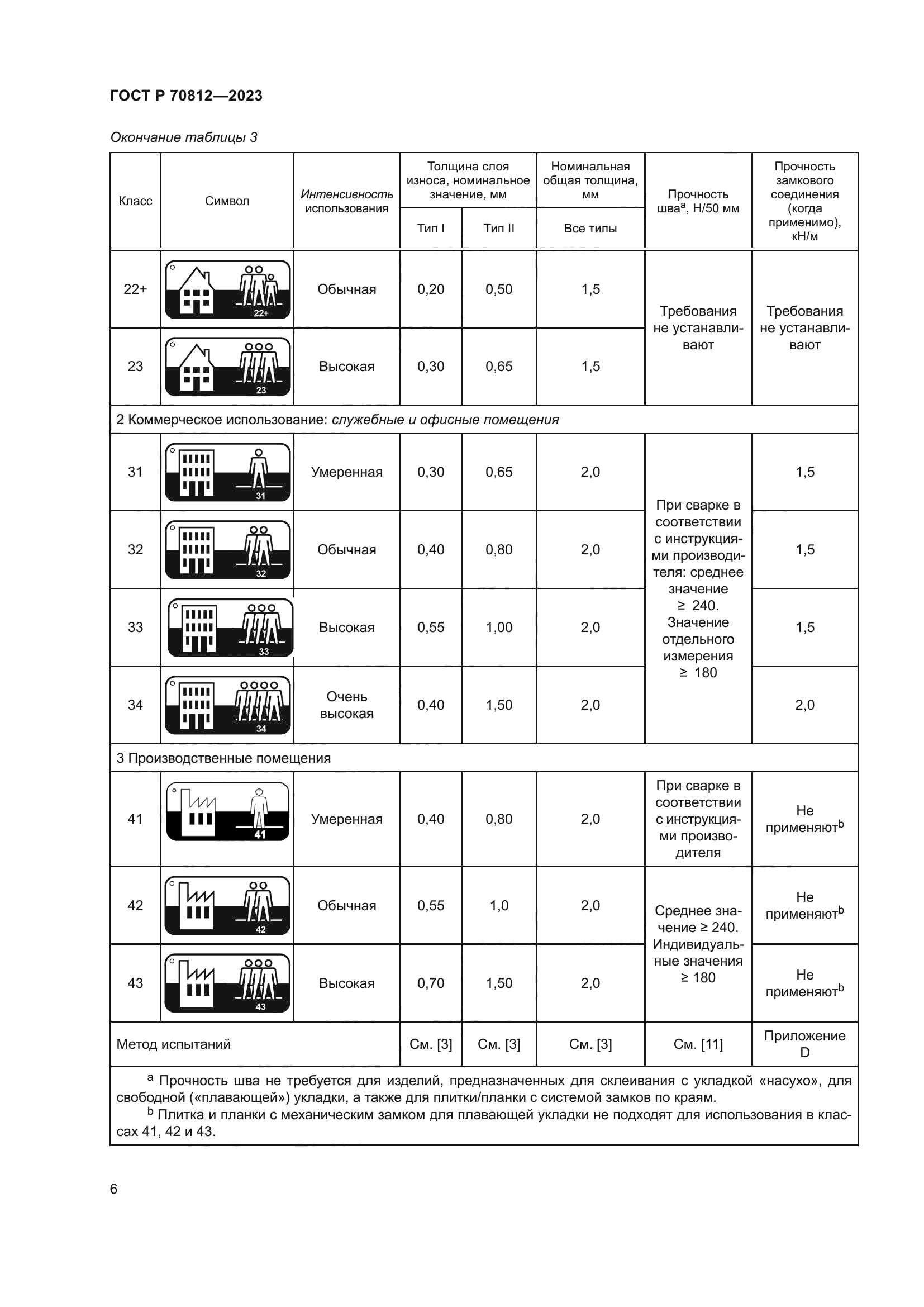 ГОСТ Р 70812-2023