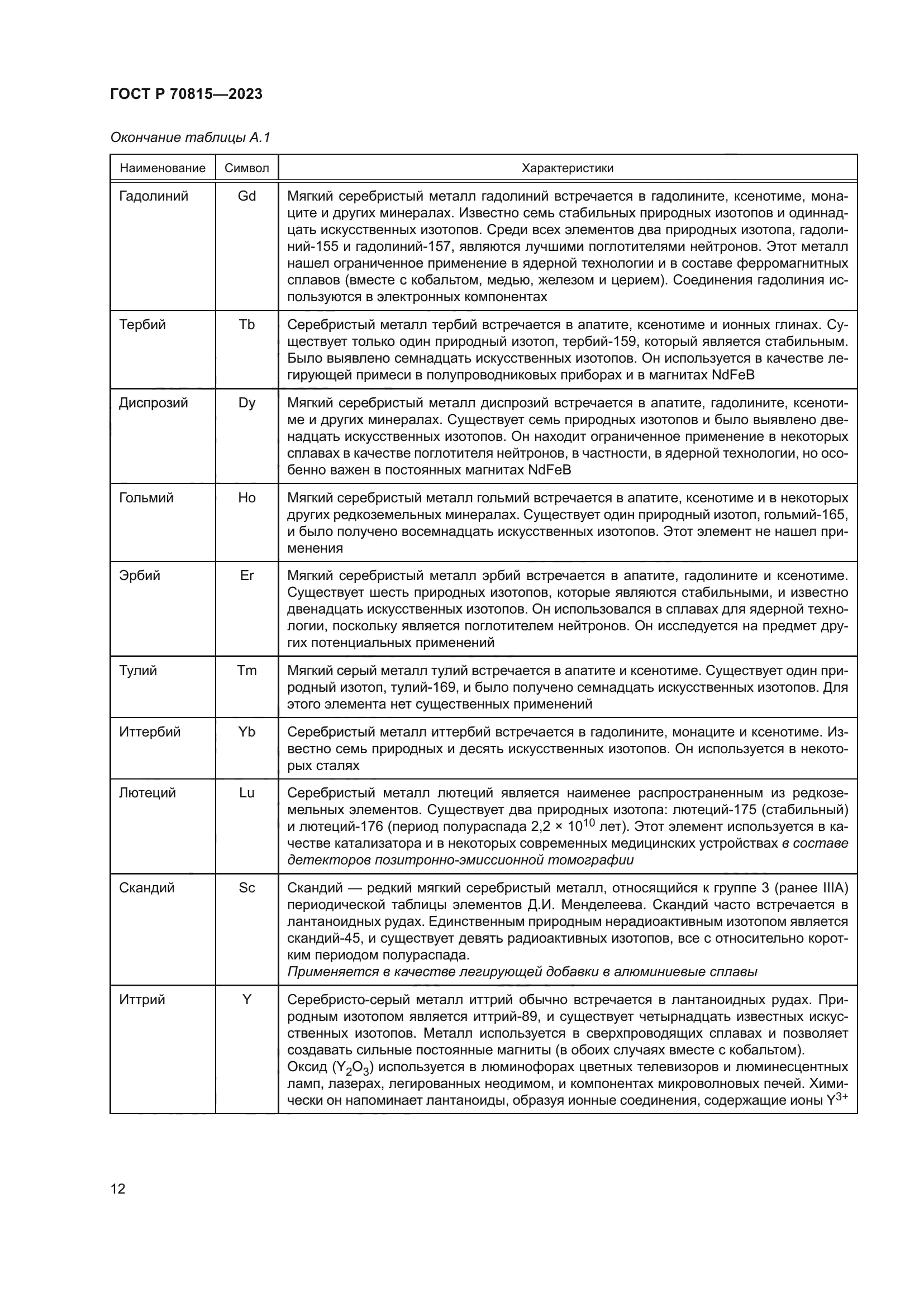 ГОСТ Р 70815-2023