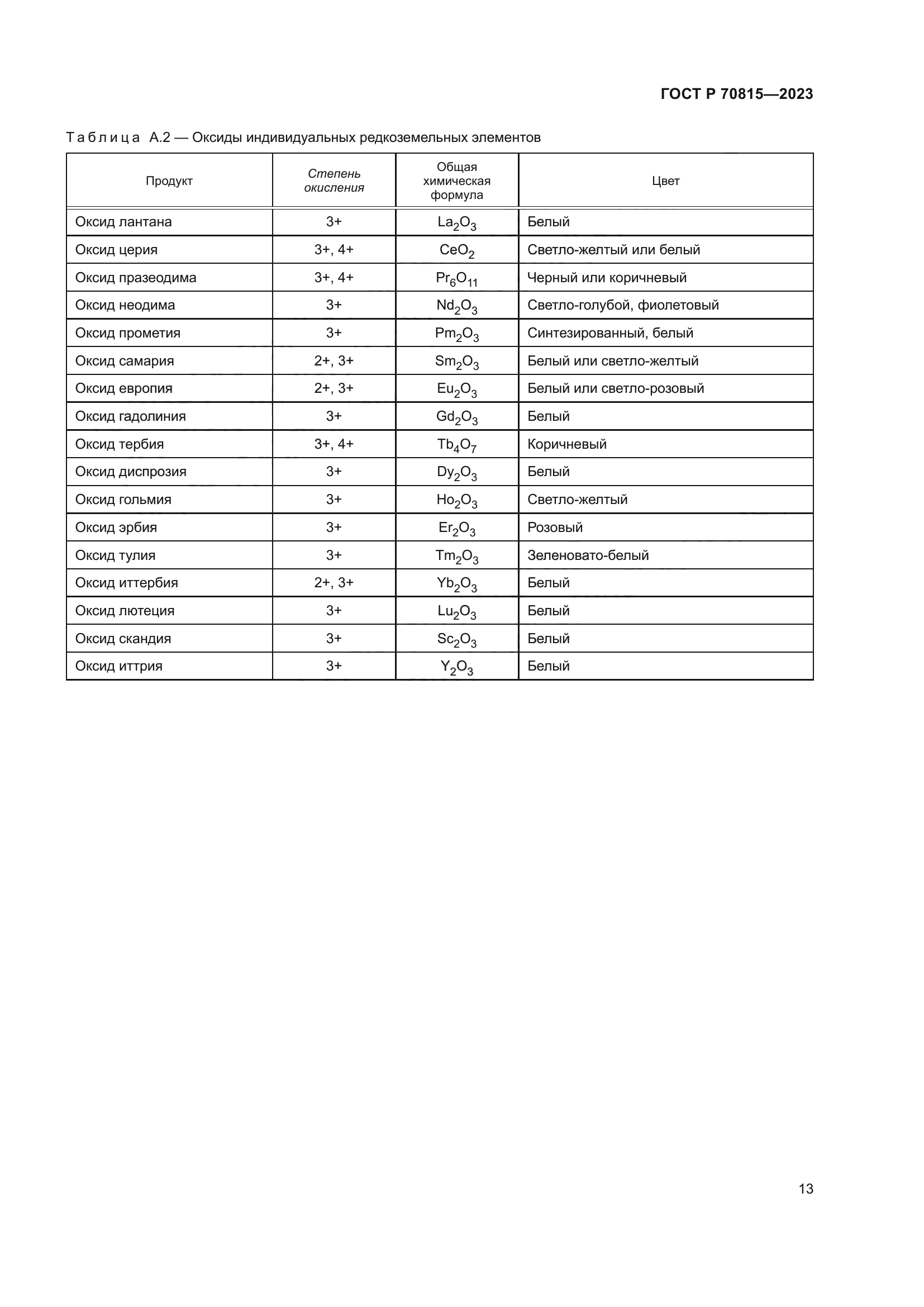 ГОСТ Р 70815-2023
