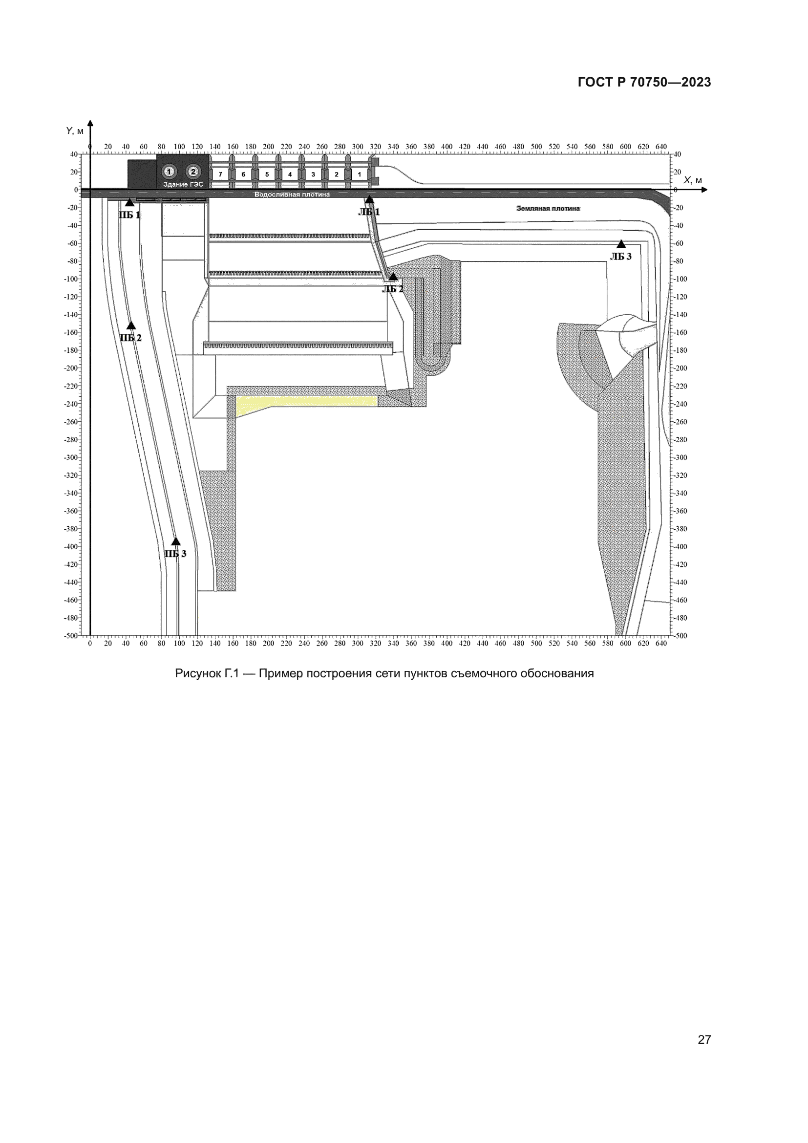 ГОСТ Р 70750-2023