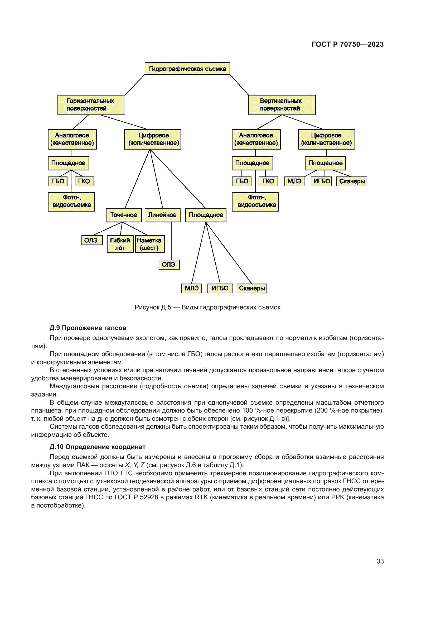 ГОСТ Р 70750-2023
