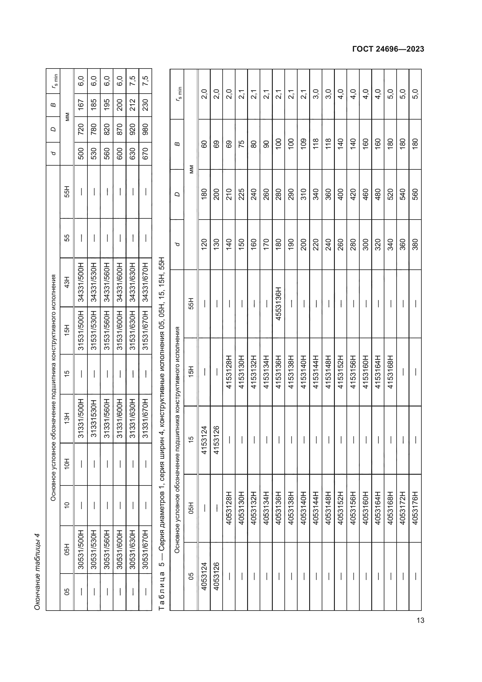 ГОСТ 24696-2023