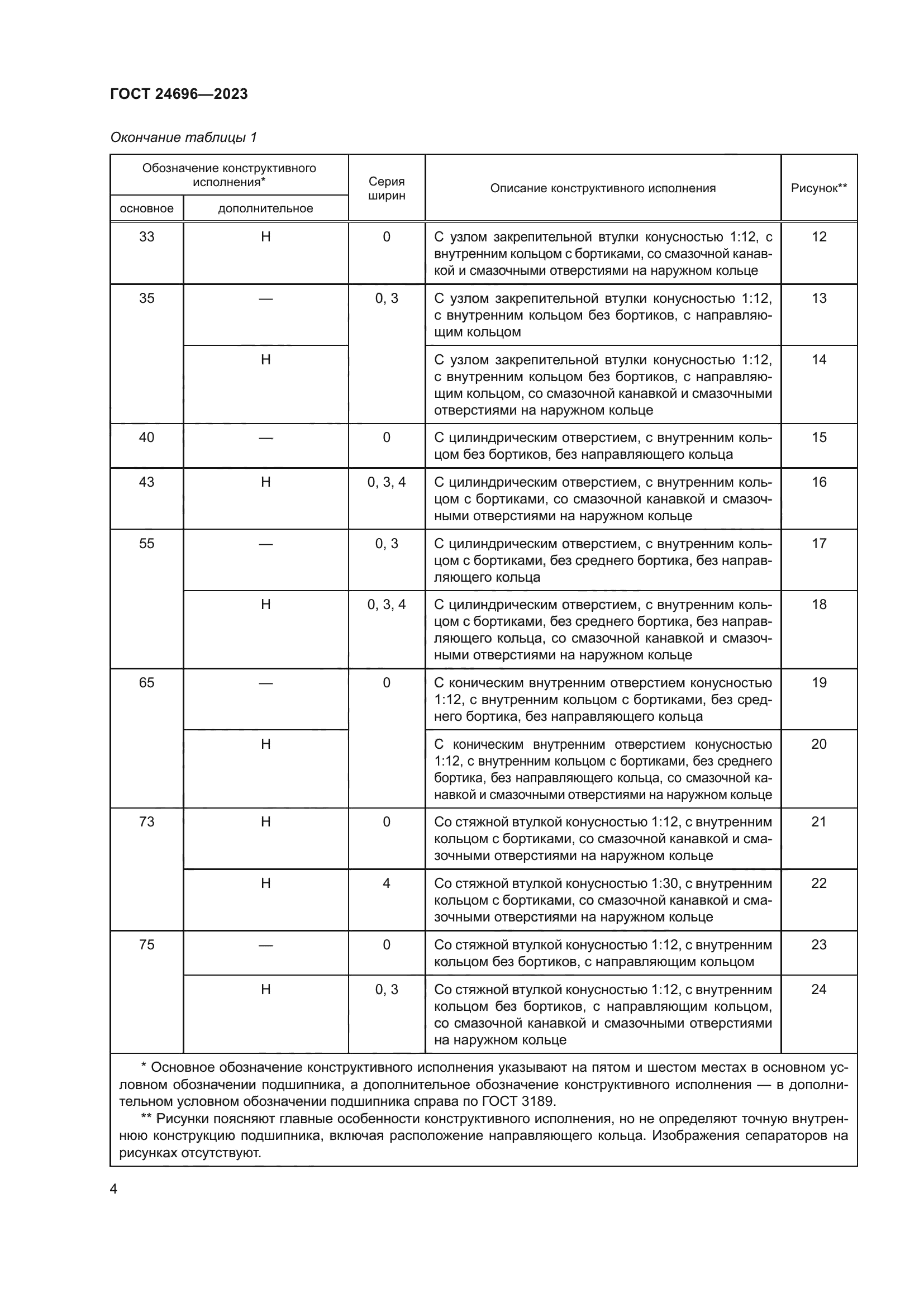 ГОСТ 24696-2023