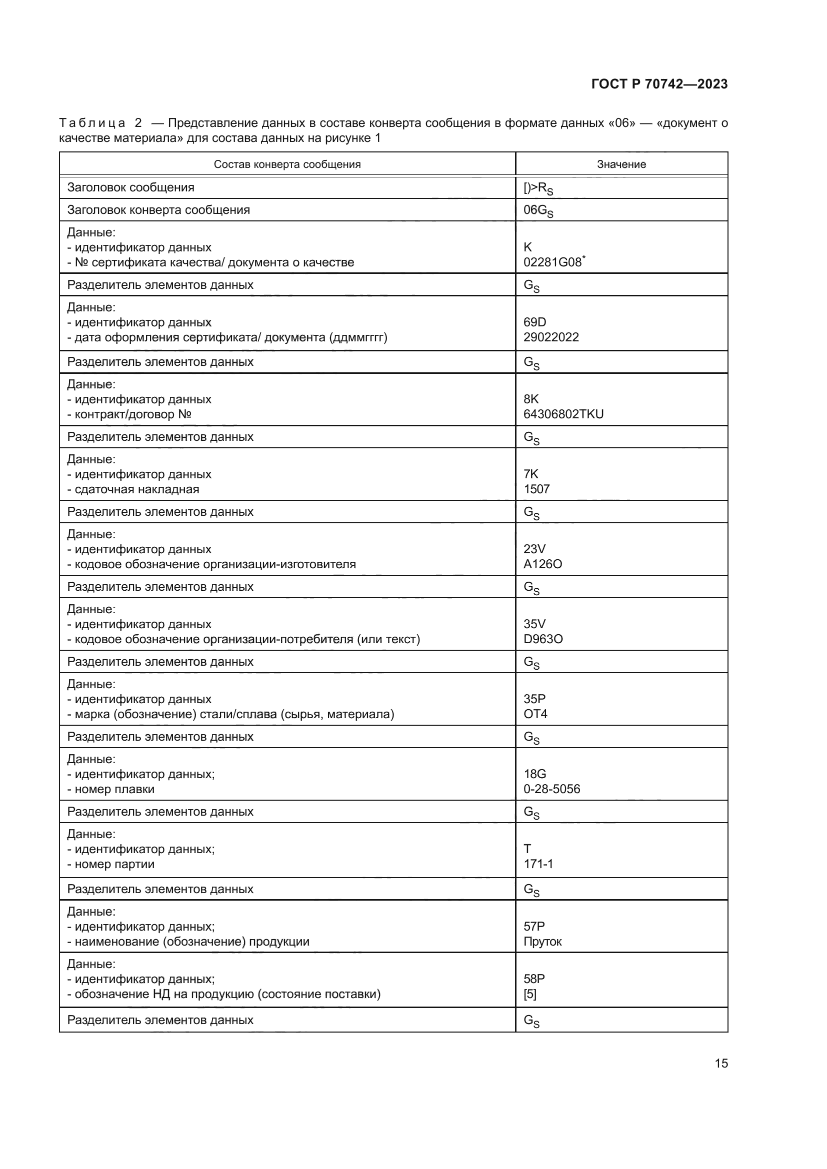 ГОСТ Р 70742-2023