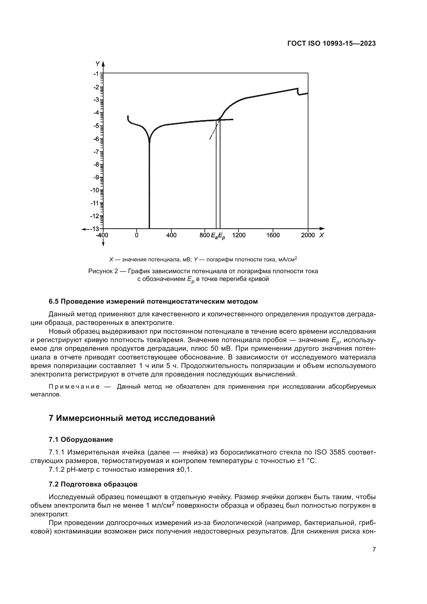 ГОСТ ISO 10993-15-2023