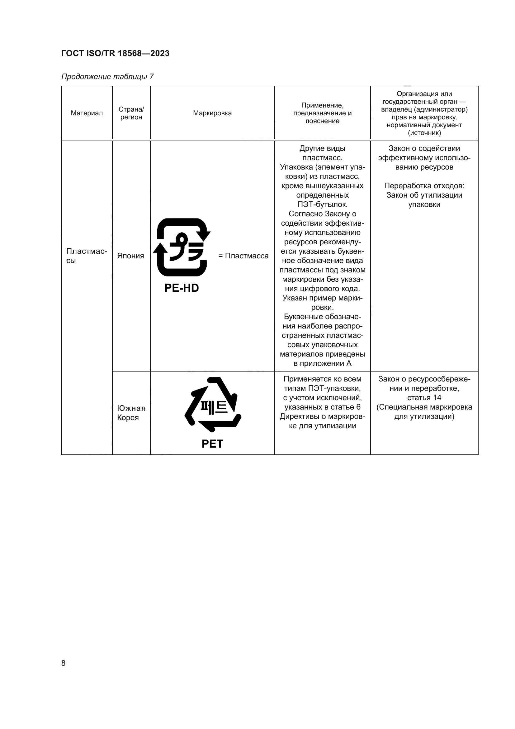 ГОСТ ISO/TR 18568-2023