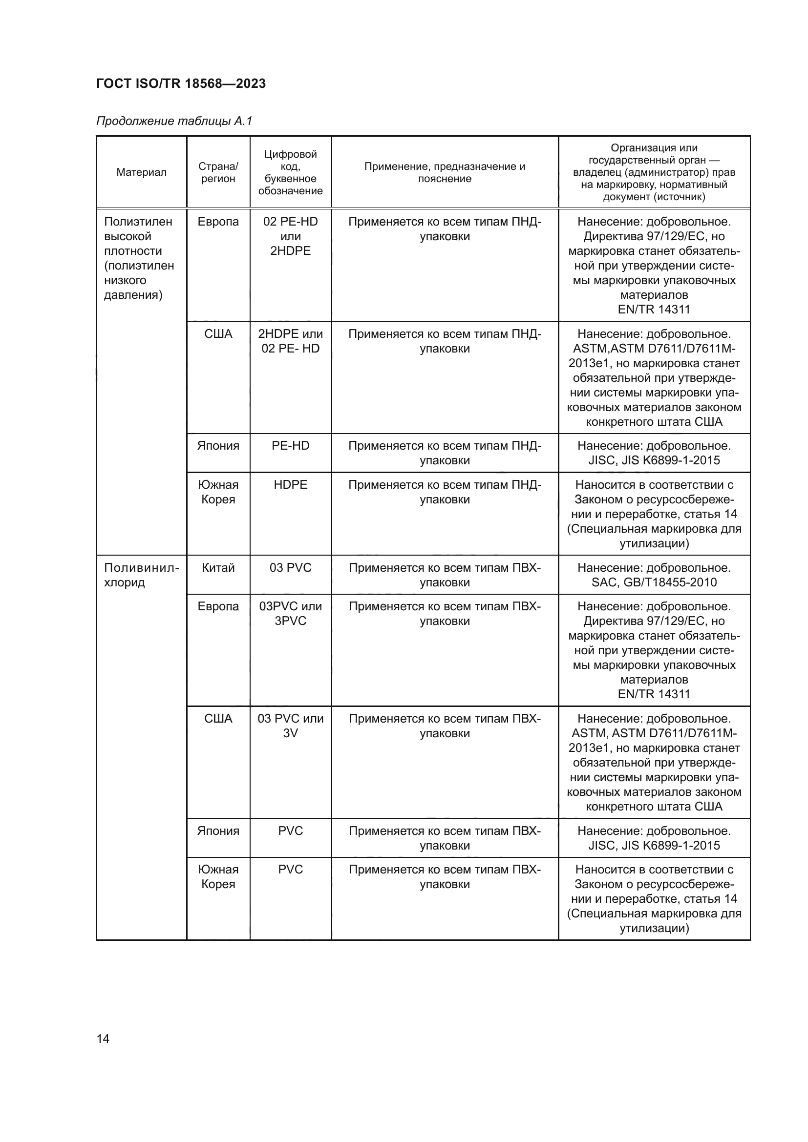 ГОСТ ISO/TR 18568-2023