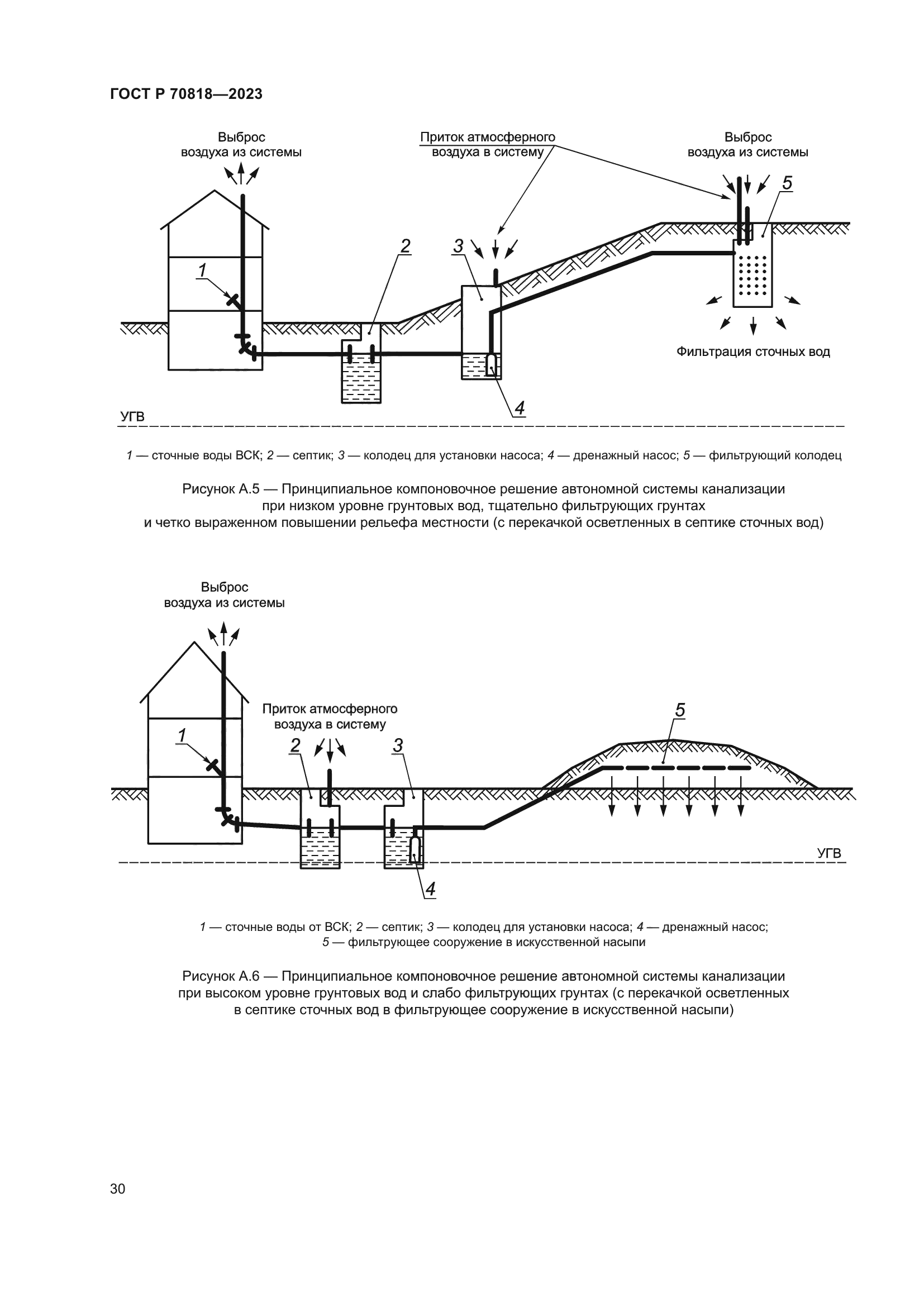 ГОСТ Р 70818-2023