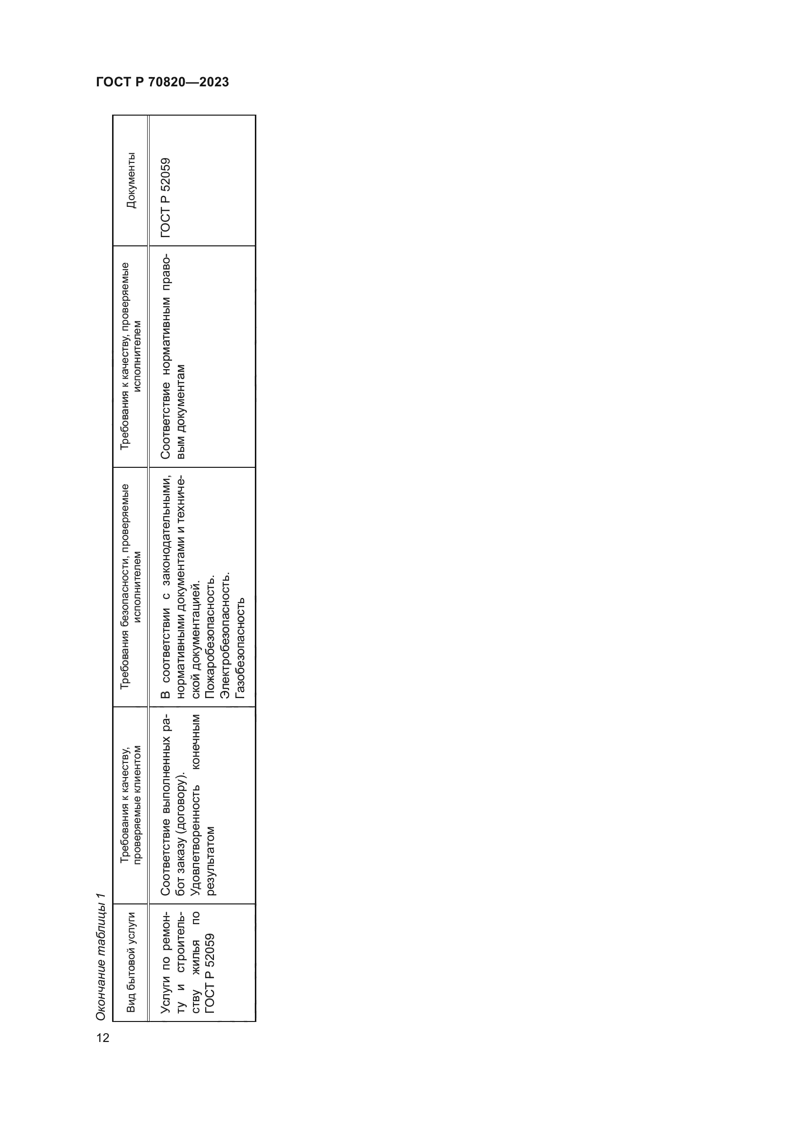 ГОСТ Р 70820-2023