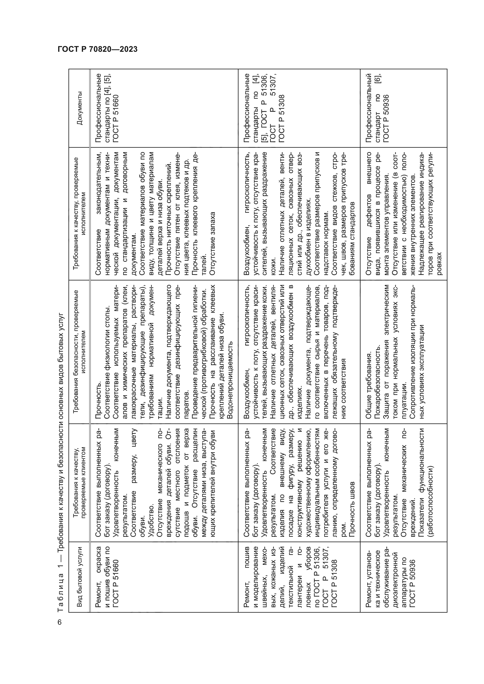 ГОСТ Р 70820-2023