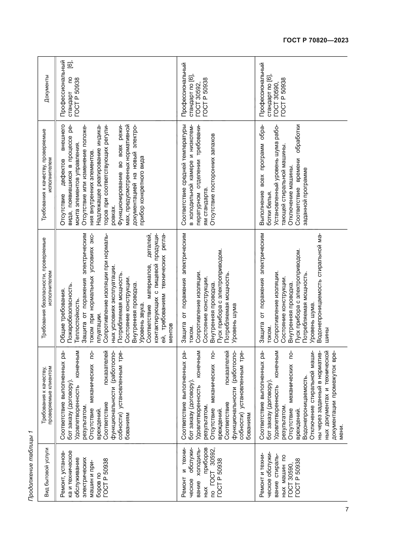 ГОСТ Р 70820-2023