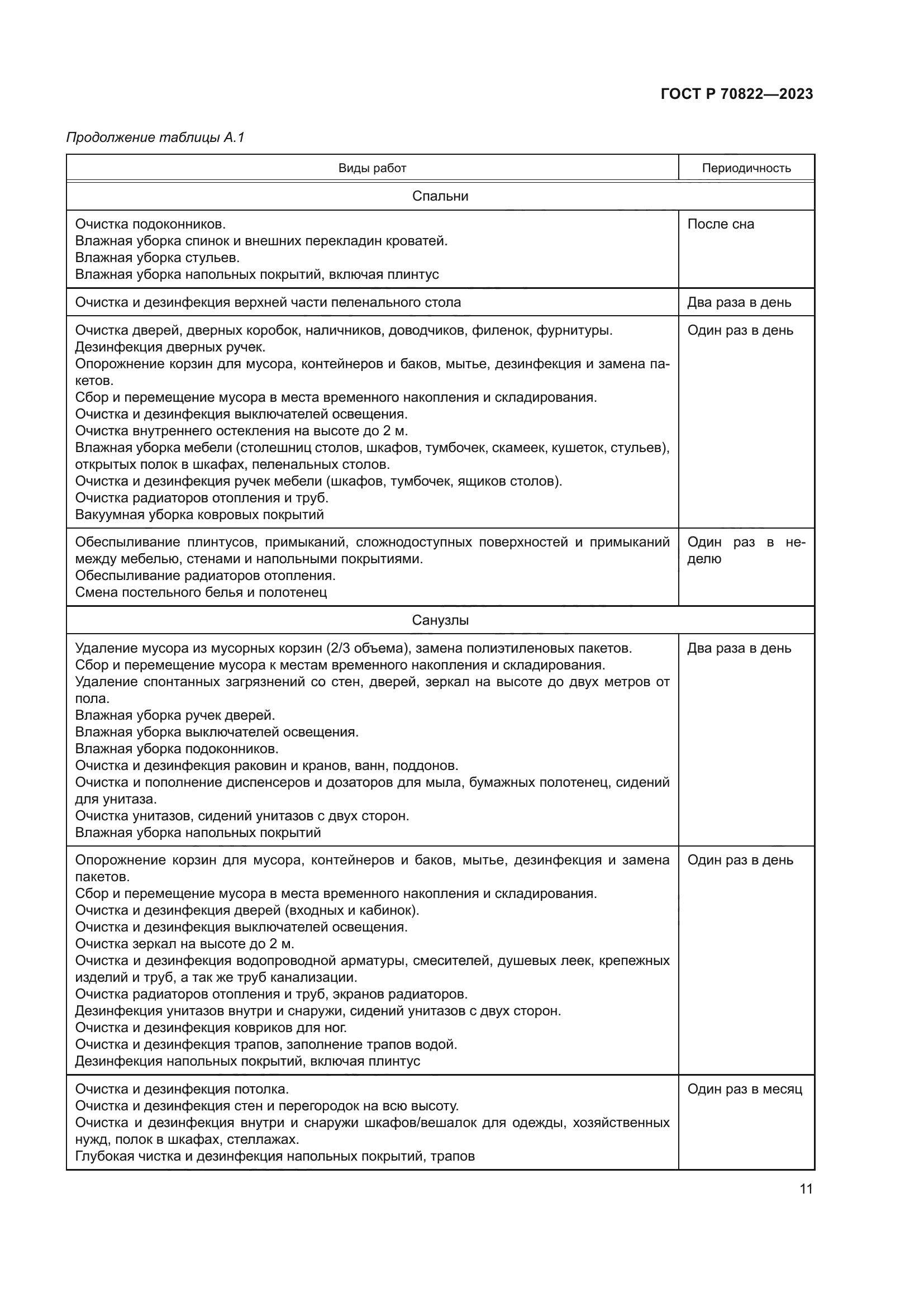 ГОСТ Р 70822-2023