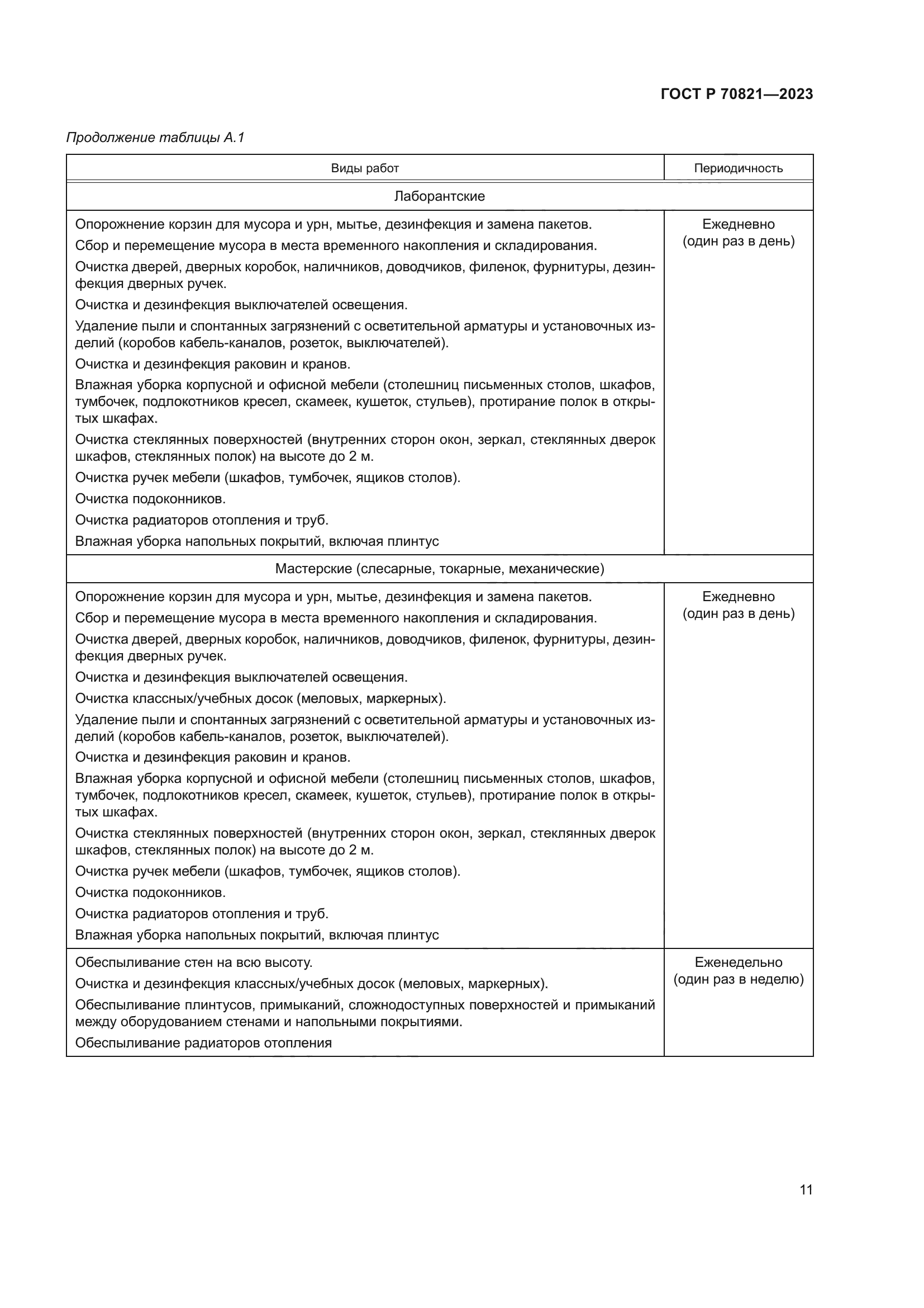 ГОСТ Р 70821-2023