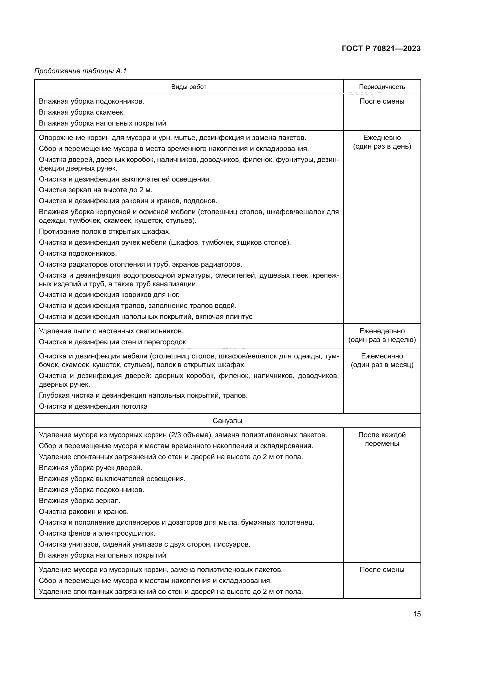 ГОСТ Р 70821-2023