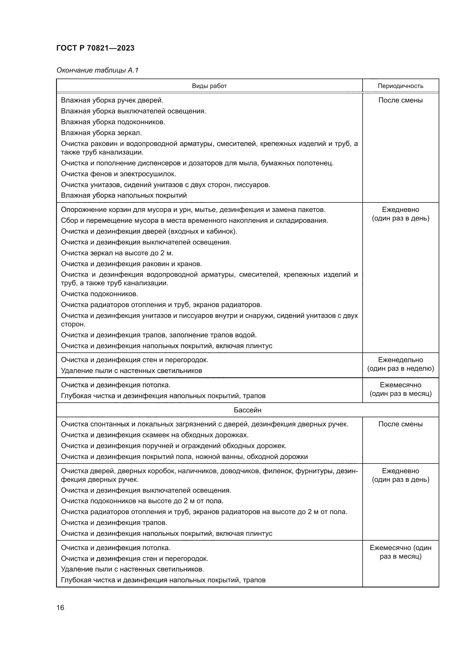 ГОСТ Р 70821-2023