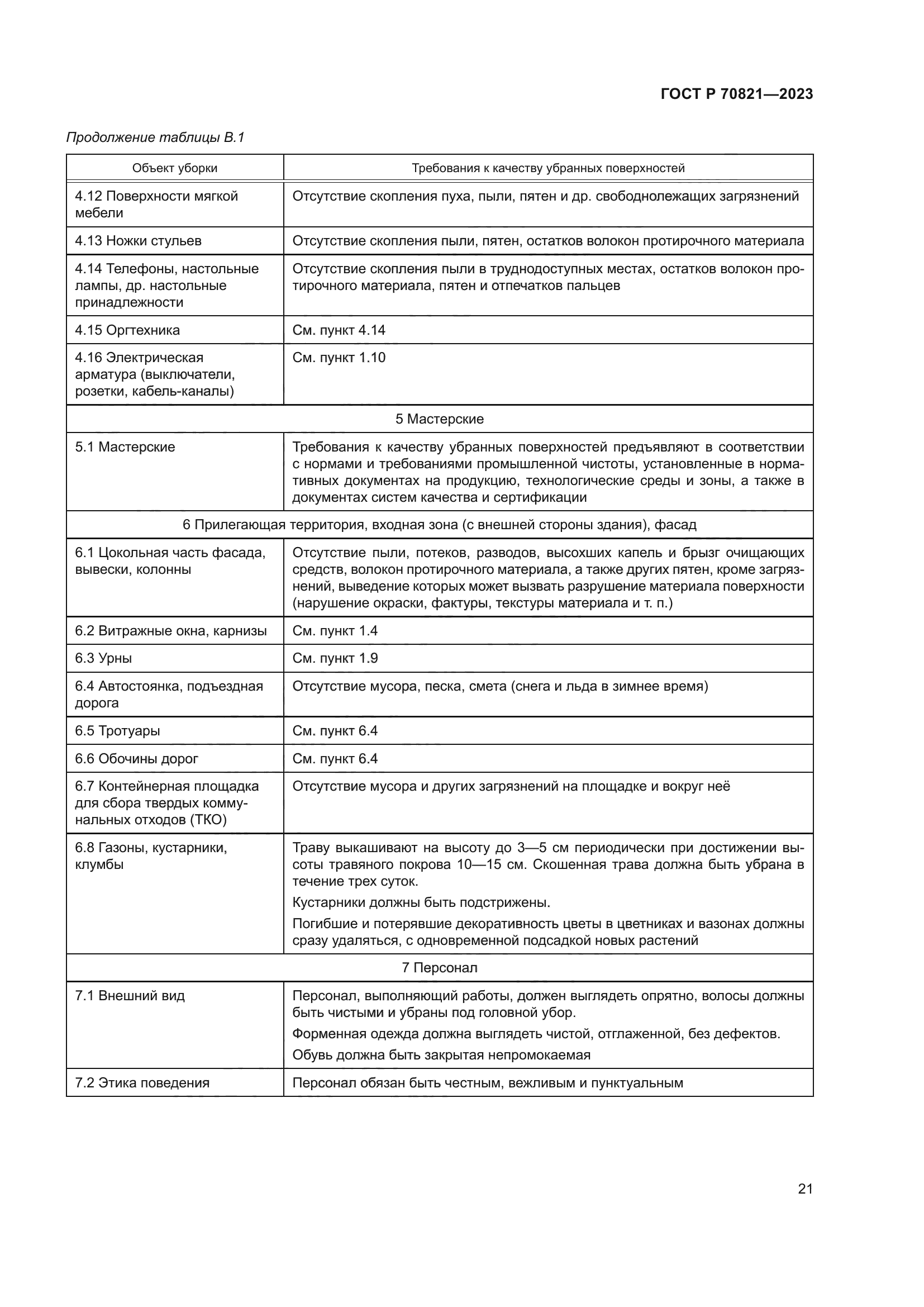 ГОСТ Р 70821-2023