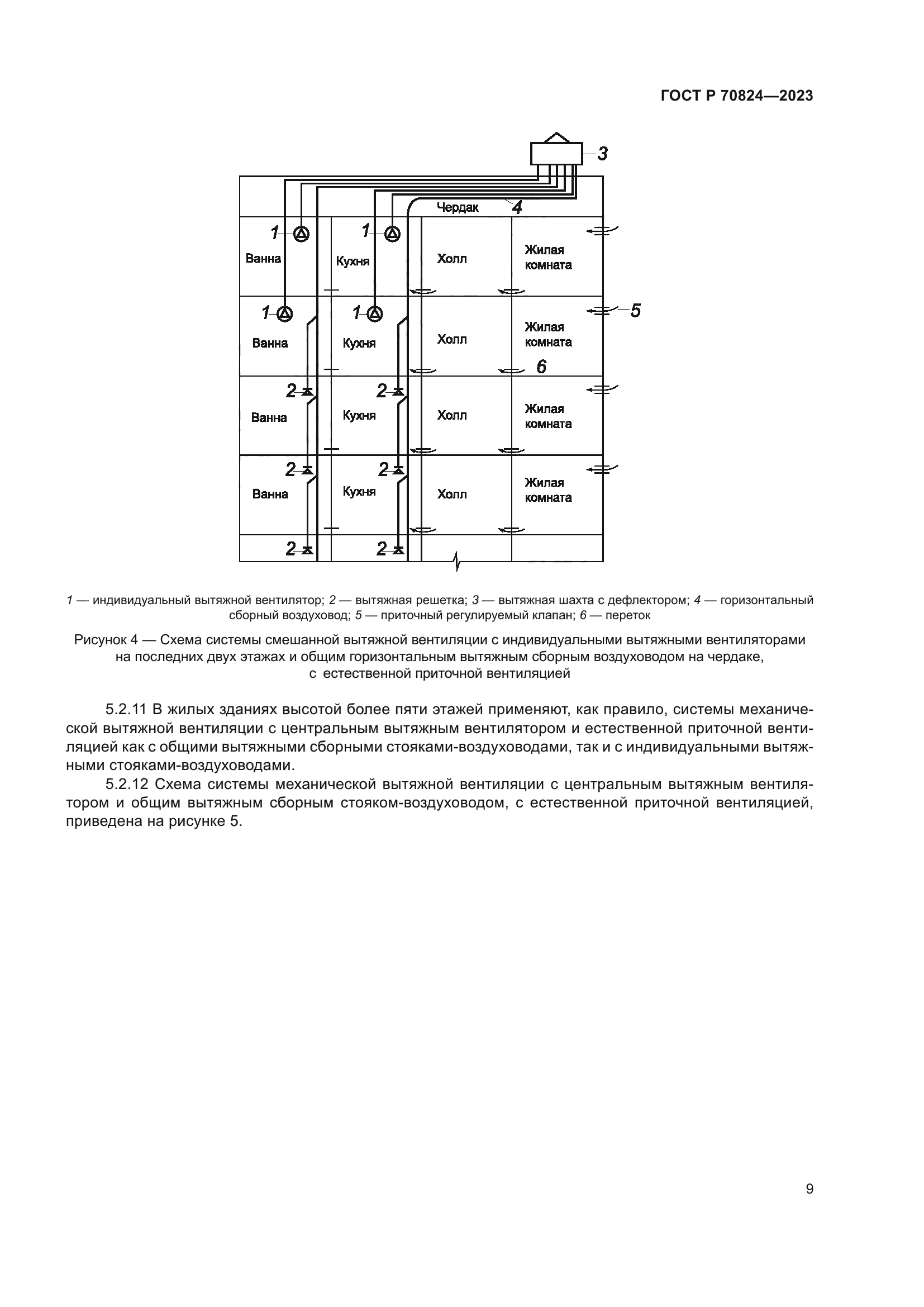 ГОСТ Р 70824-2023