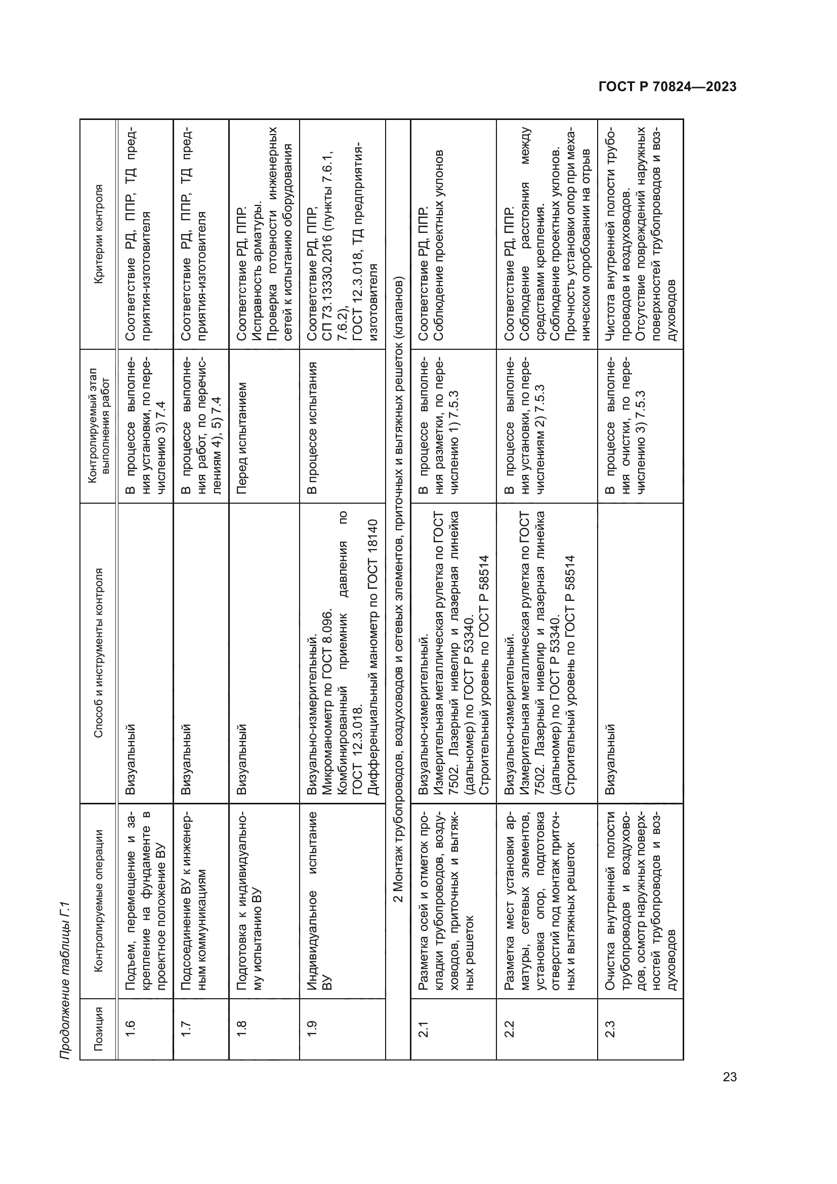 ГОСТ Р 70824-2023