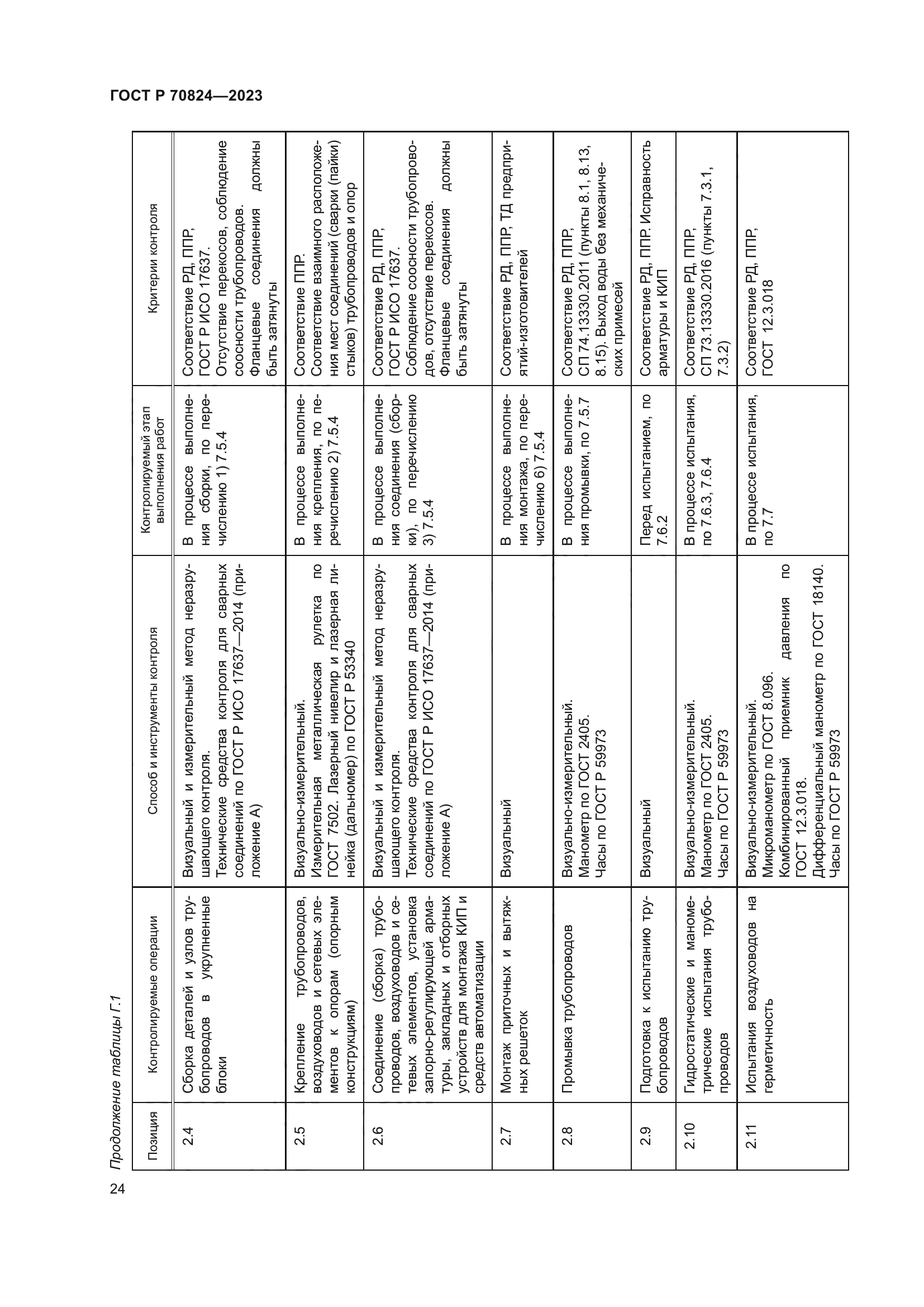 ГОСТ Р 70824-2023