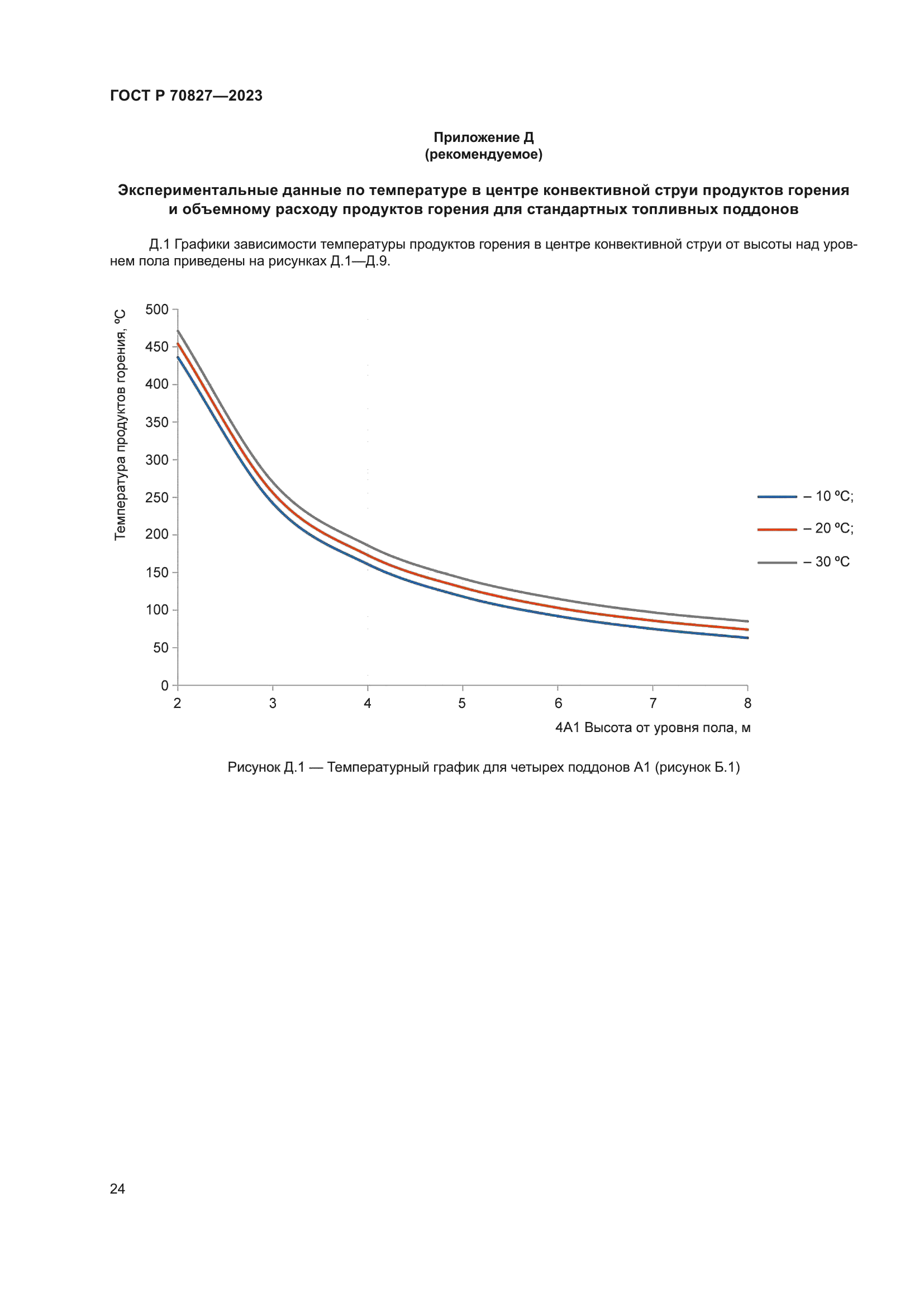 ГОСТ Р 70827-2023