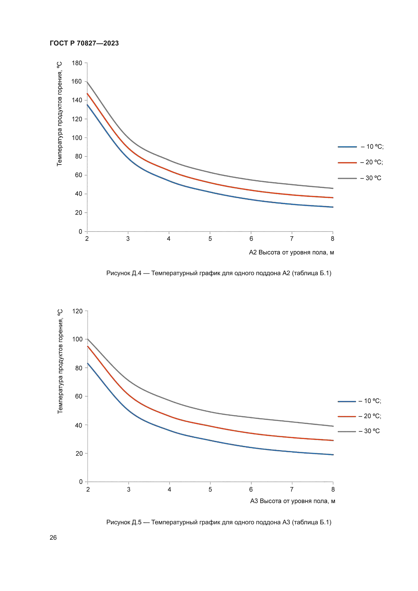 ГОСТ Р 70827-2023