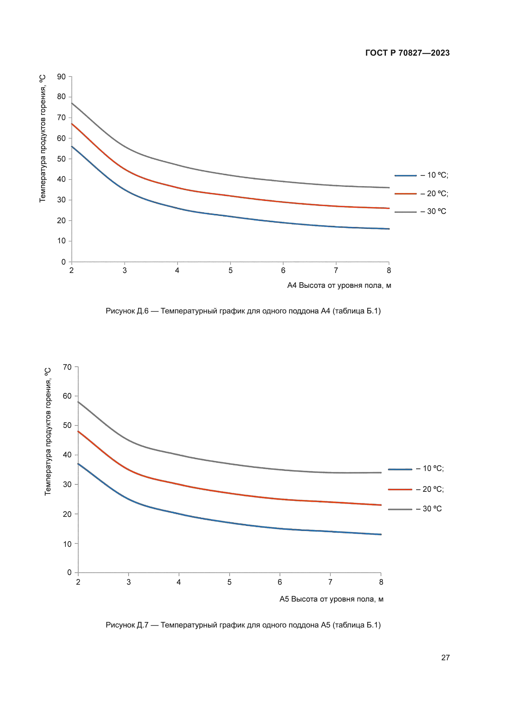 ГОСТ Р 70827-2023