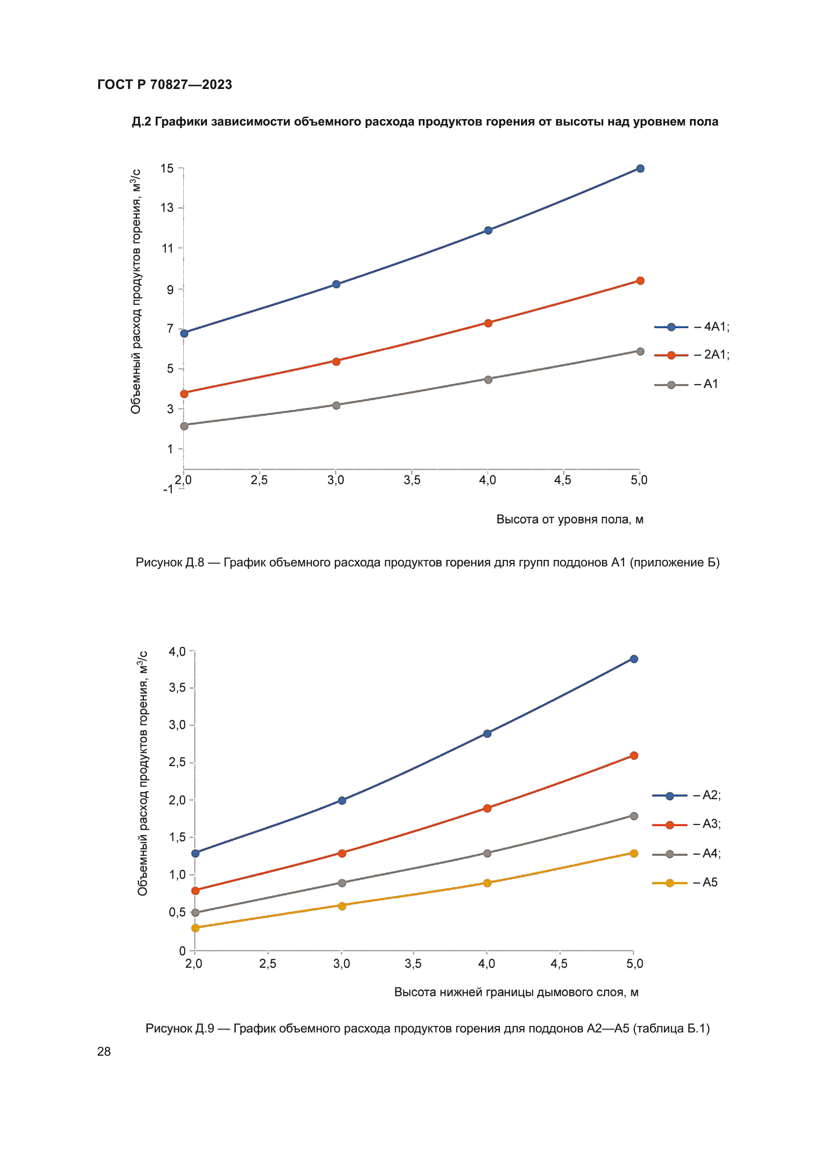 ГОСТ Р 70827-2023