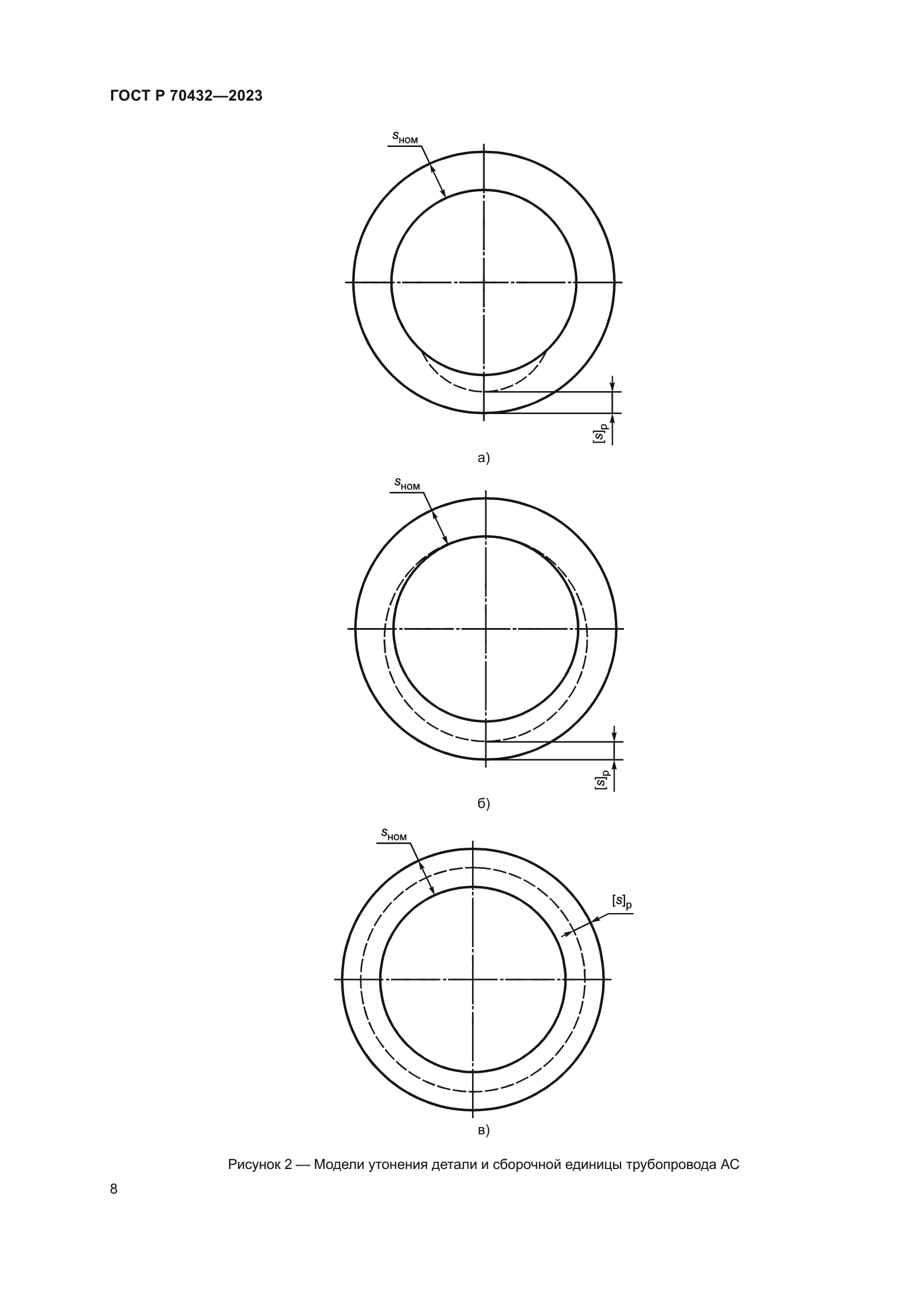 ГОСТ Р 70432-2023