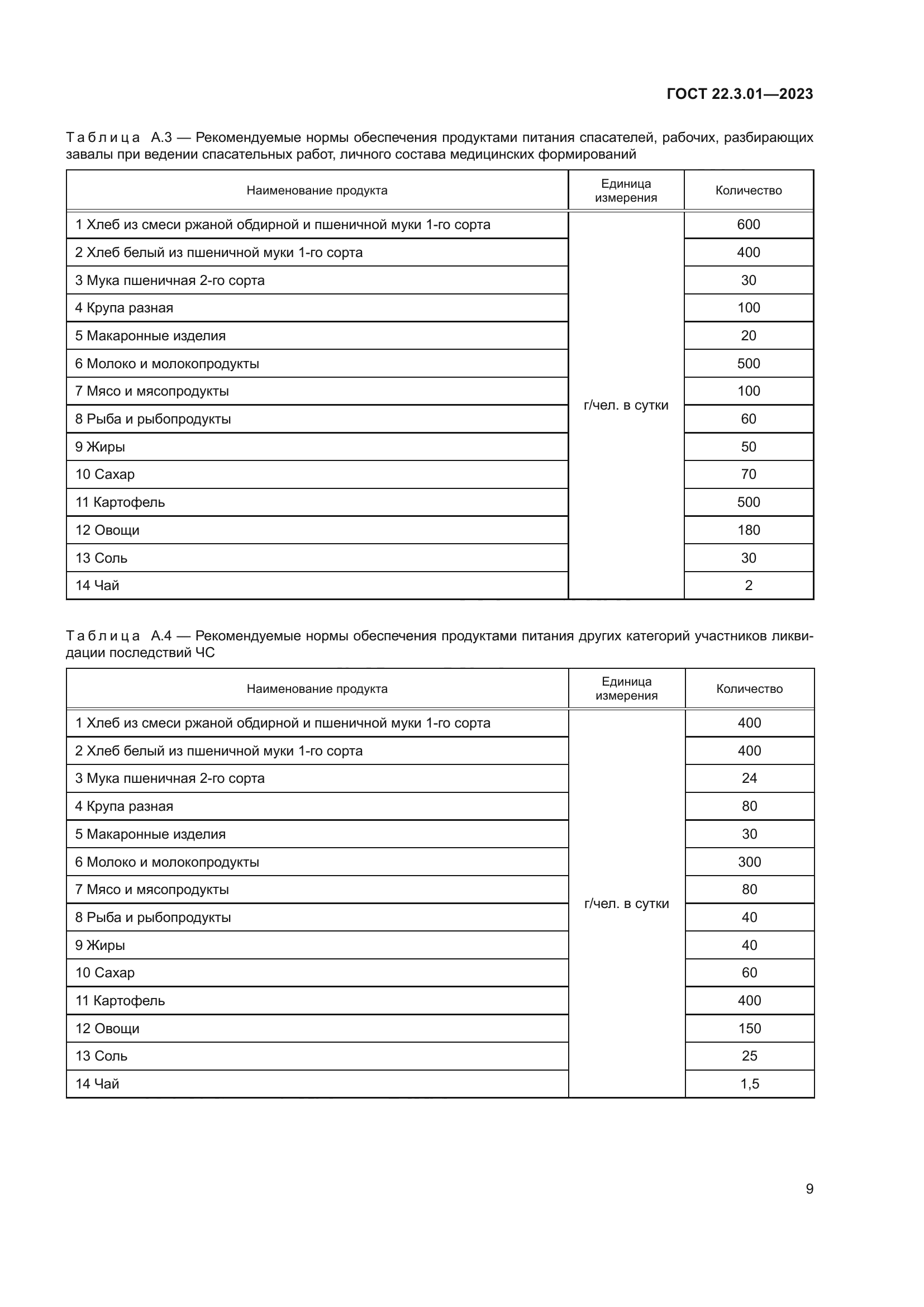 ГОСТ 22.3.01-2023