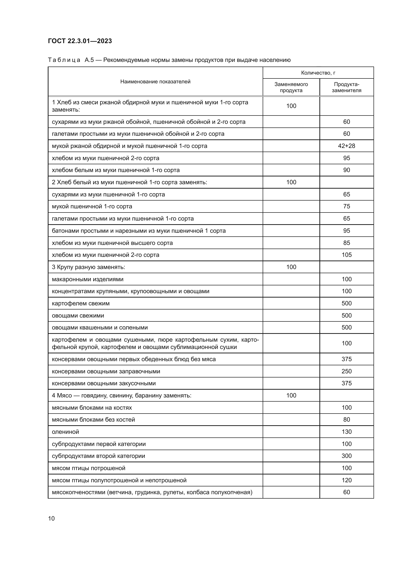 ГОСТ 22.3.01-2023