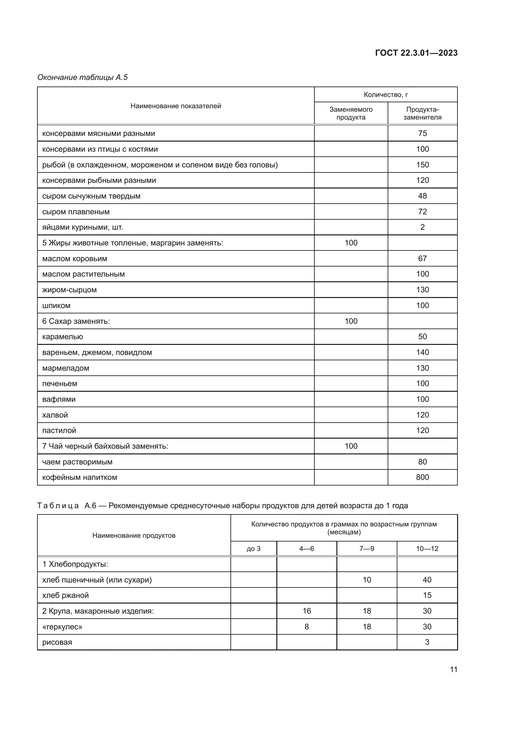 ГОСТ 22.3.01-2023