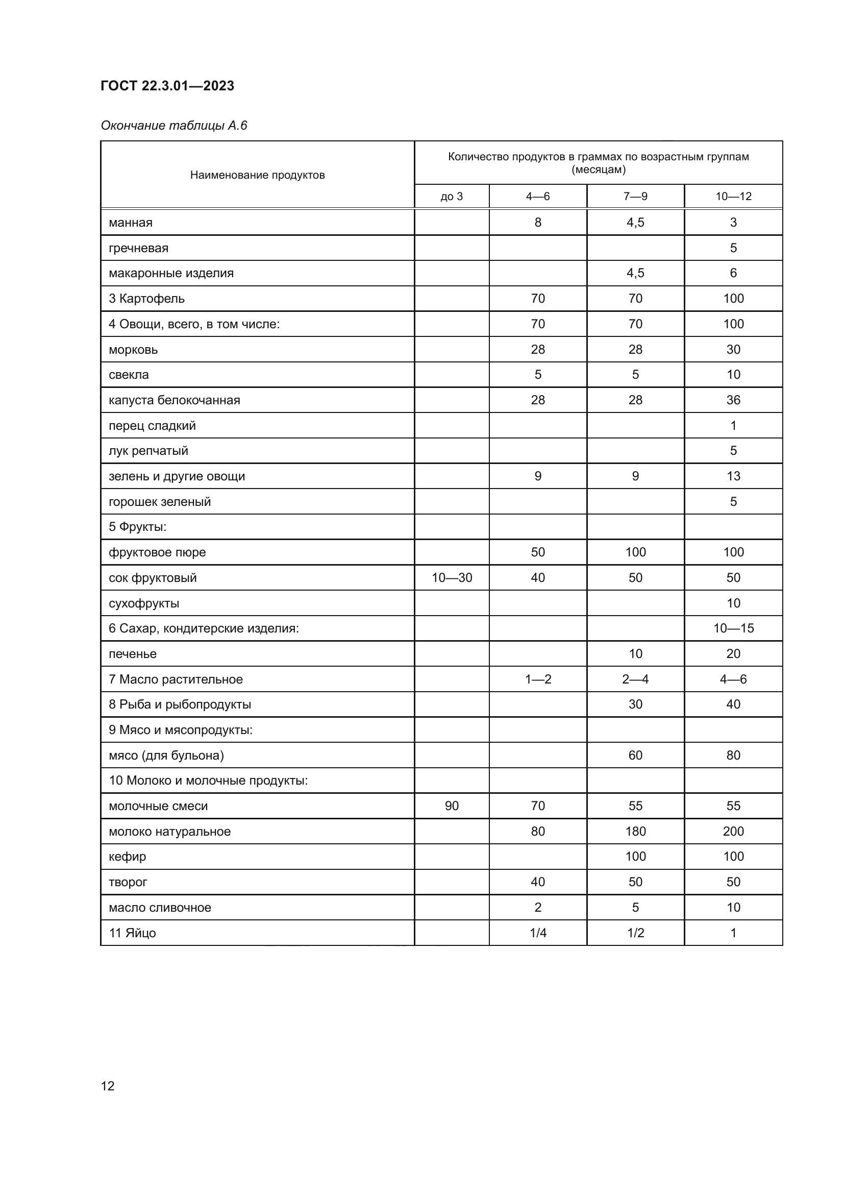 ГОСТ 22.3.01-2023