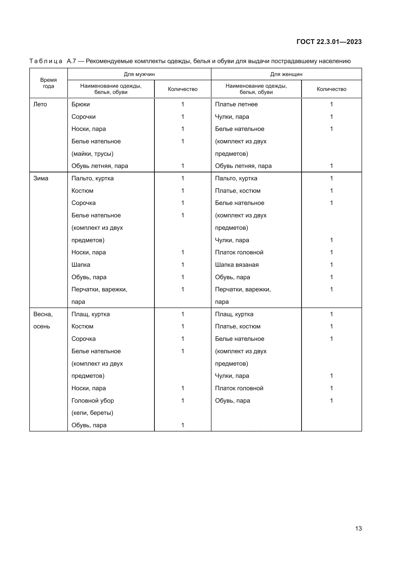 ГОСТ 22.3.01-2023