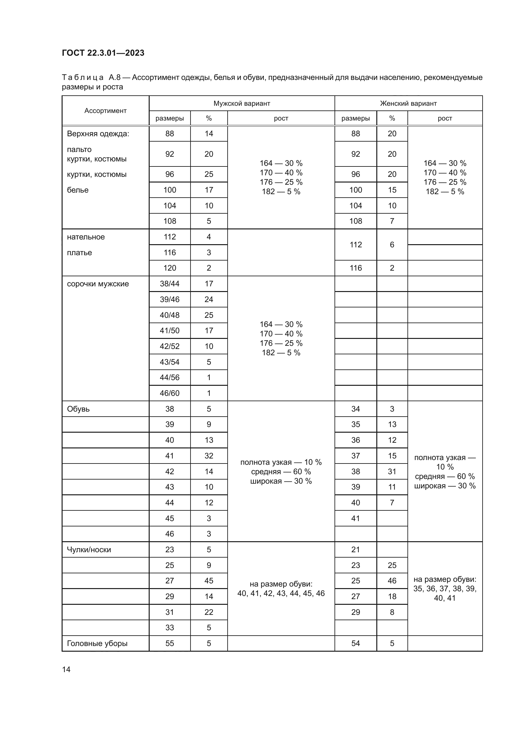 ГОСТ 22.3.01-2023