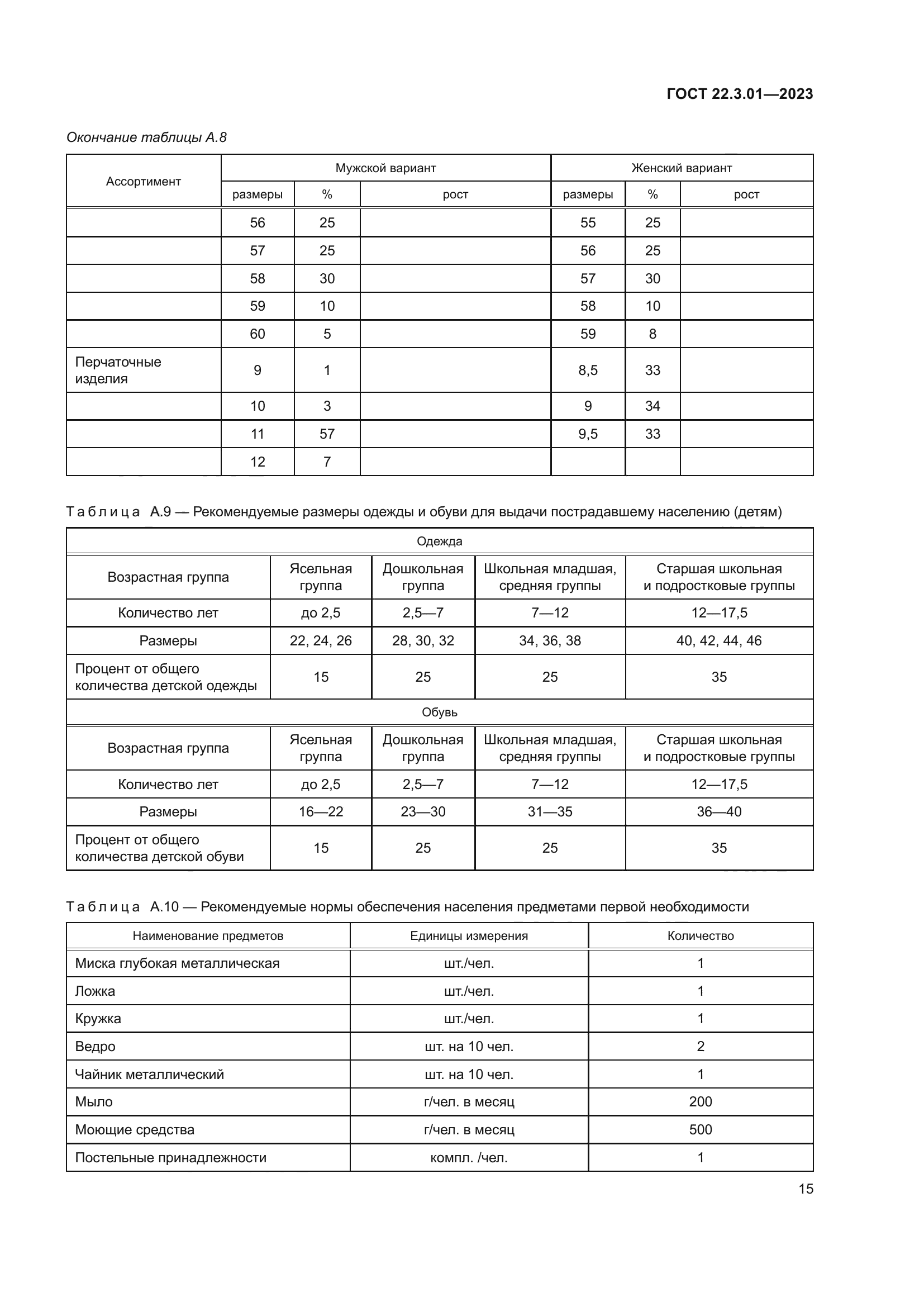 ГОСТ 22.3.01-2023