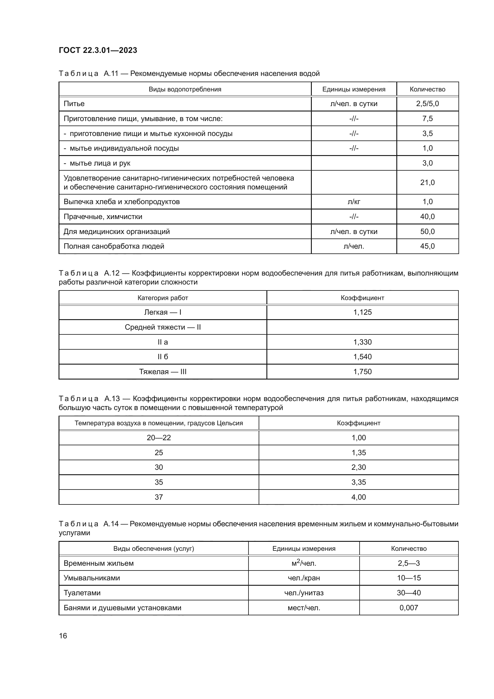 ГОСТ 22.3.01-2023