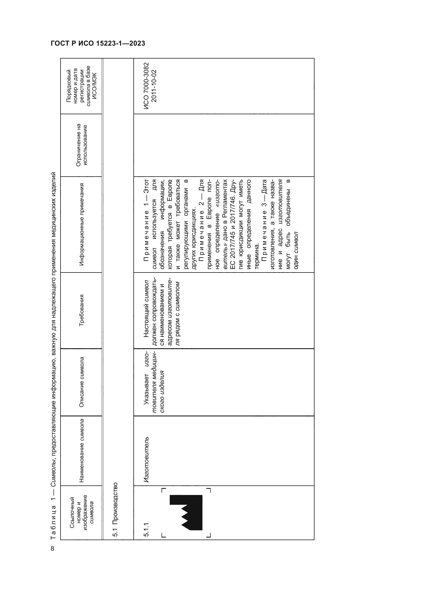 ГОСТ Р ИСО 15223-1-2023