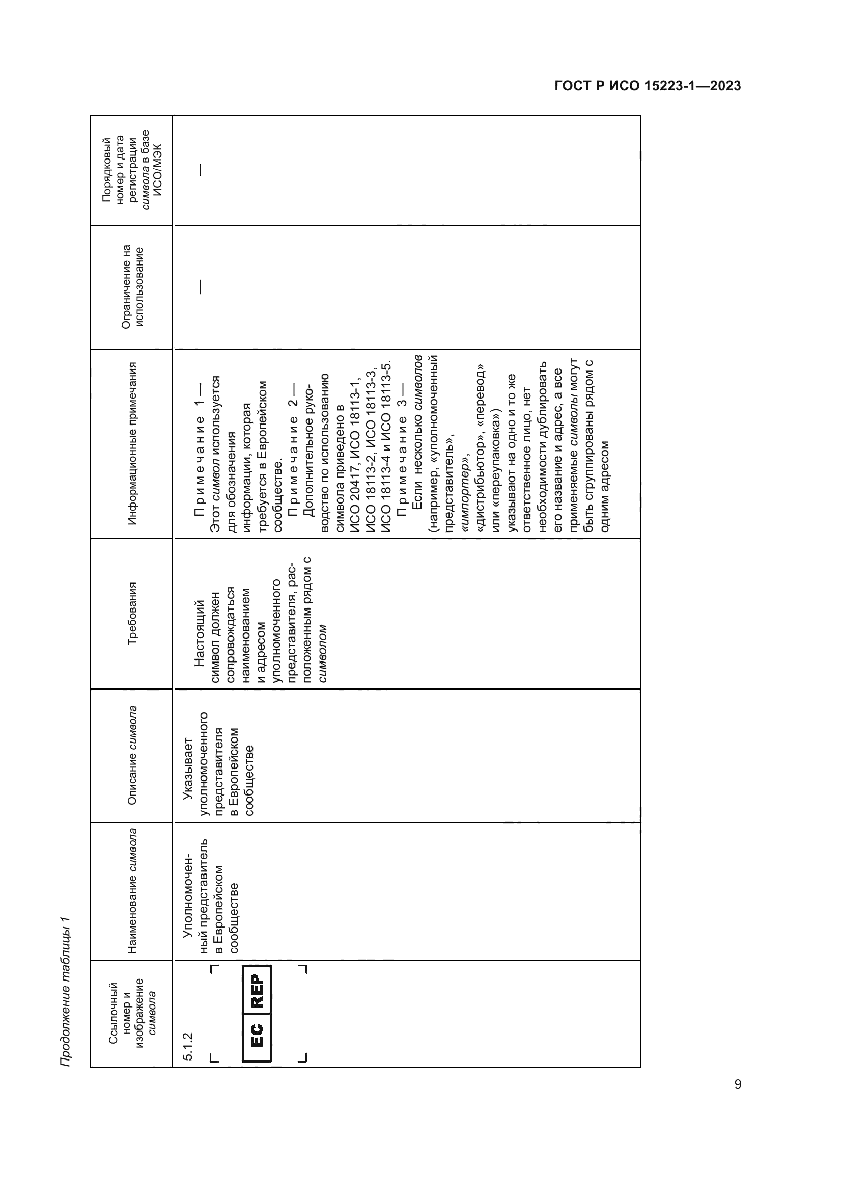 ГОСТ Р ИСО 15223-1-2023