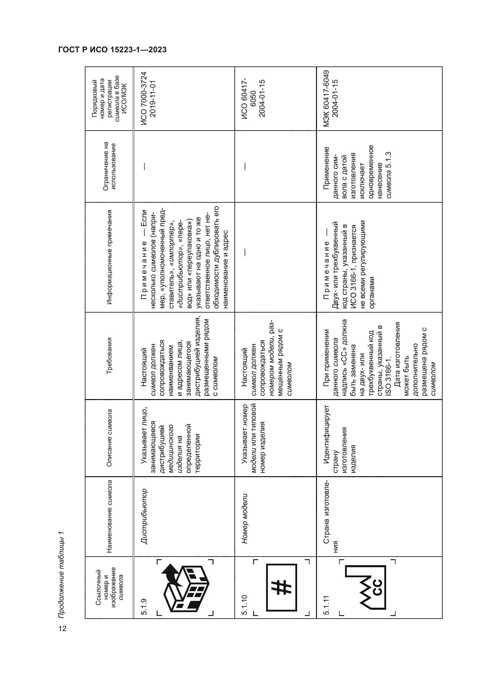 ГОСТ Р ИСО 15223-1-2023