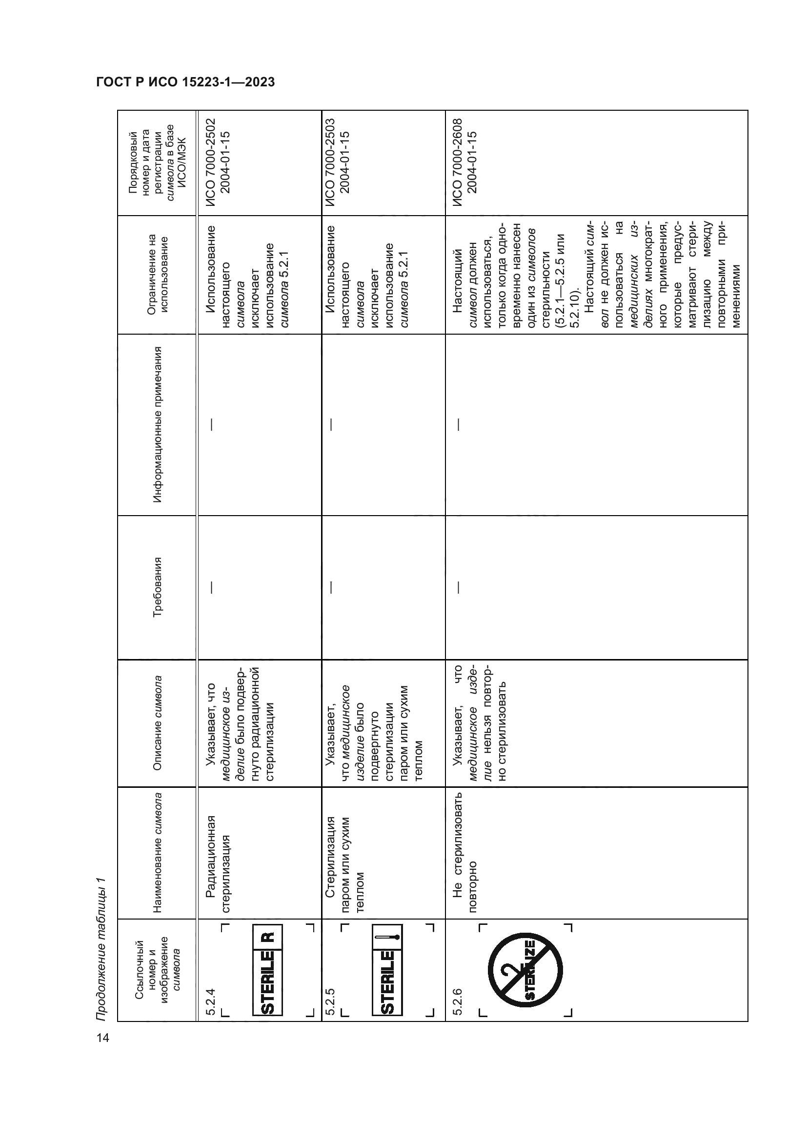 ГОСТ Р ИСО 15223-1-2023